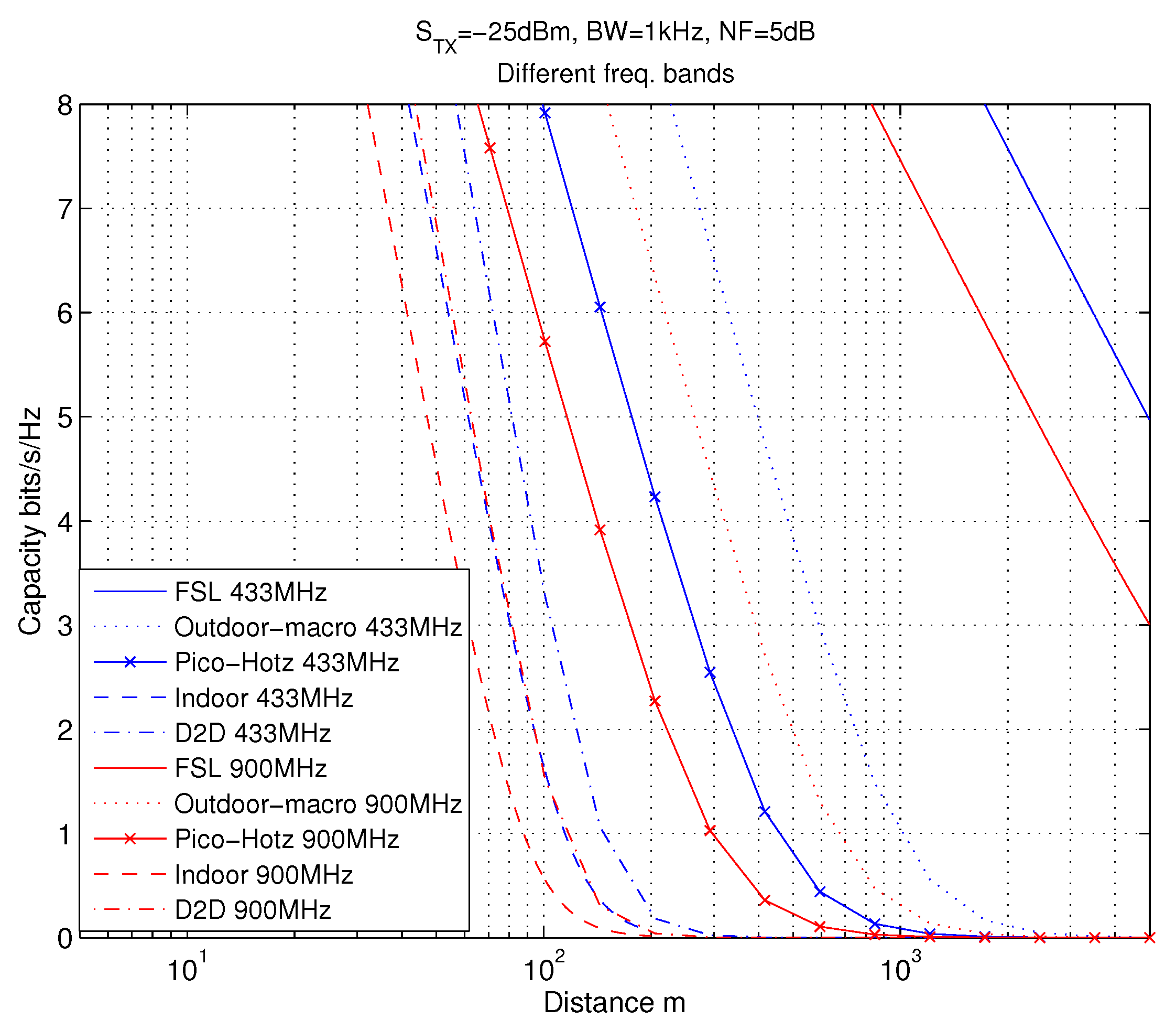 Sensors 18 03992 g006