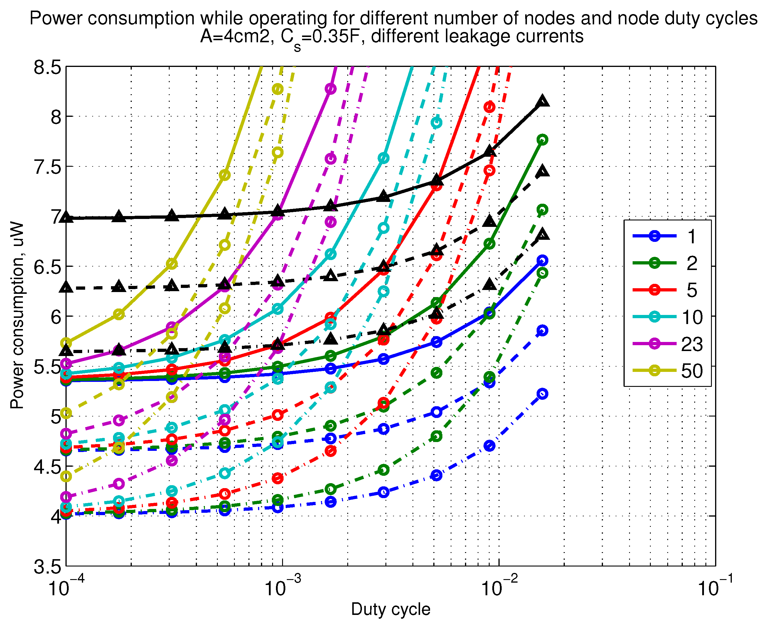 Sensors 18 03992 g008