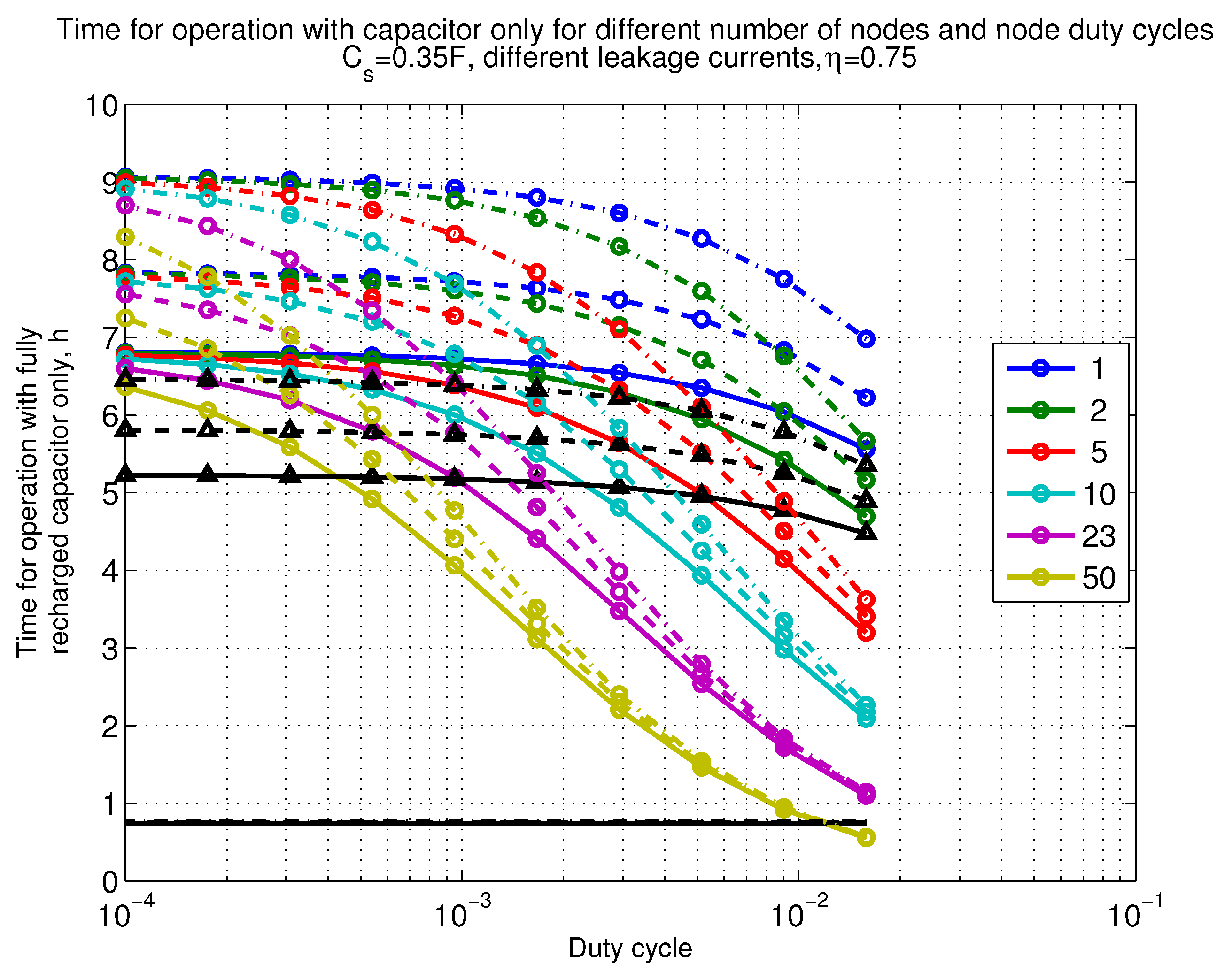 Sensors 18 03992 g009