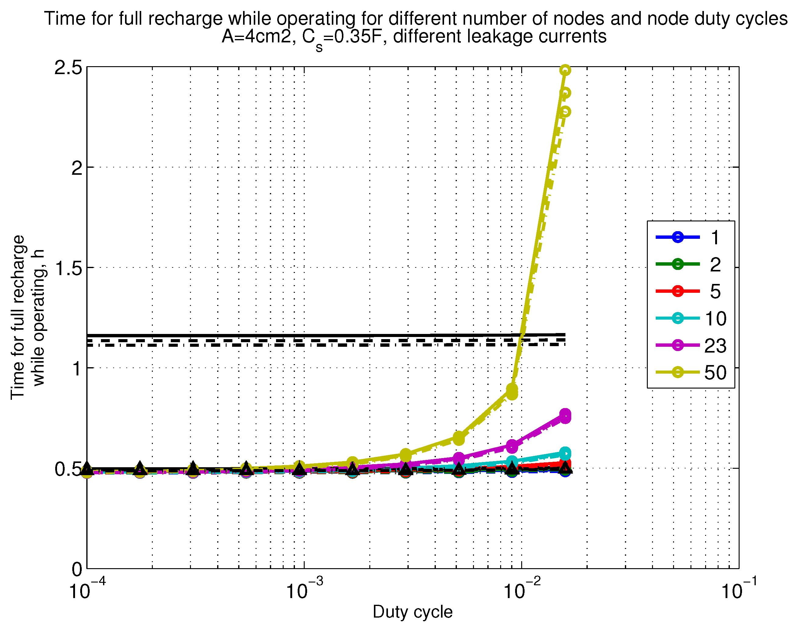Sensors 18 03992 g012
