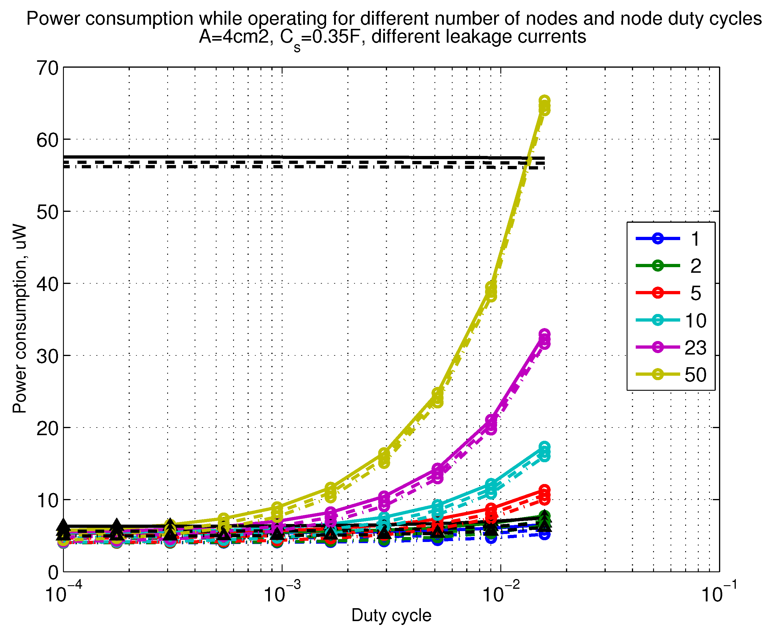 Sensors 18 03992 g014