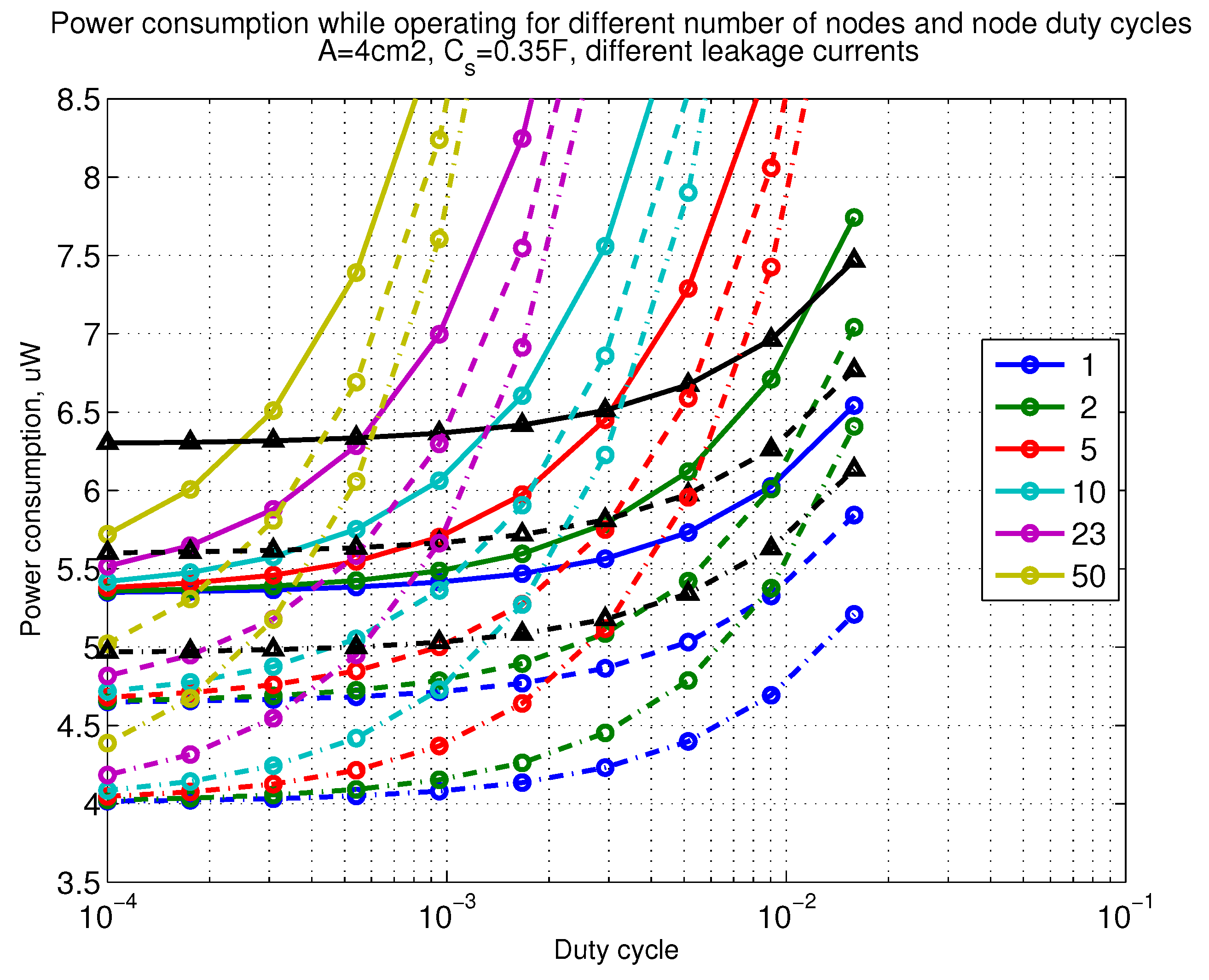 Sensors 18 03992 g015