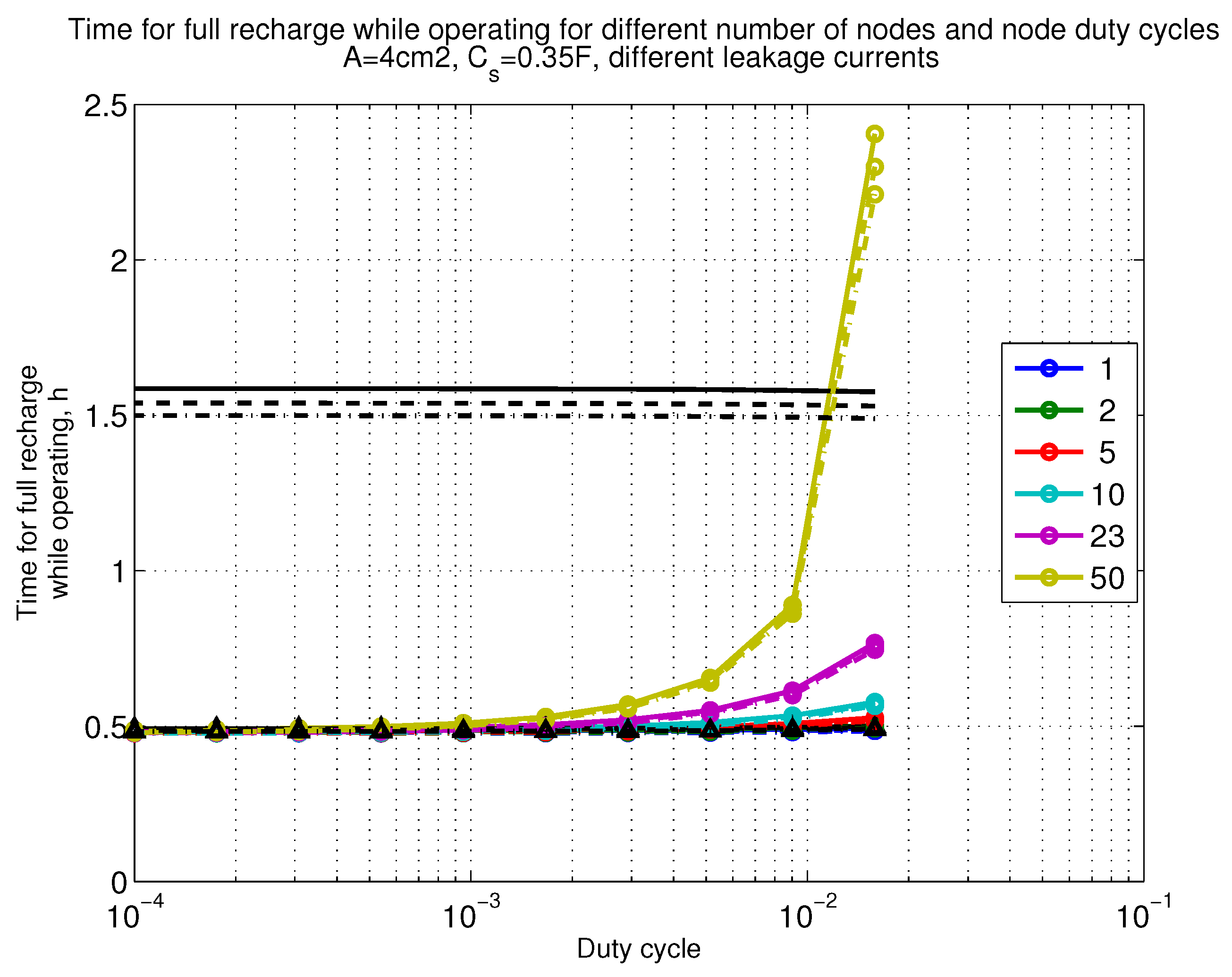 Sensors 18 03992 g017