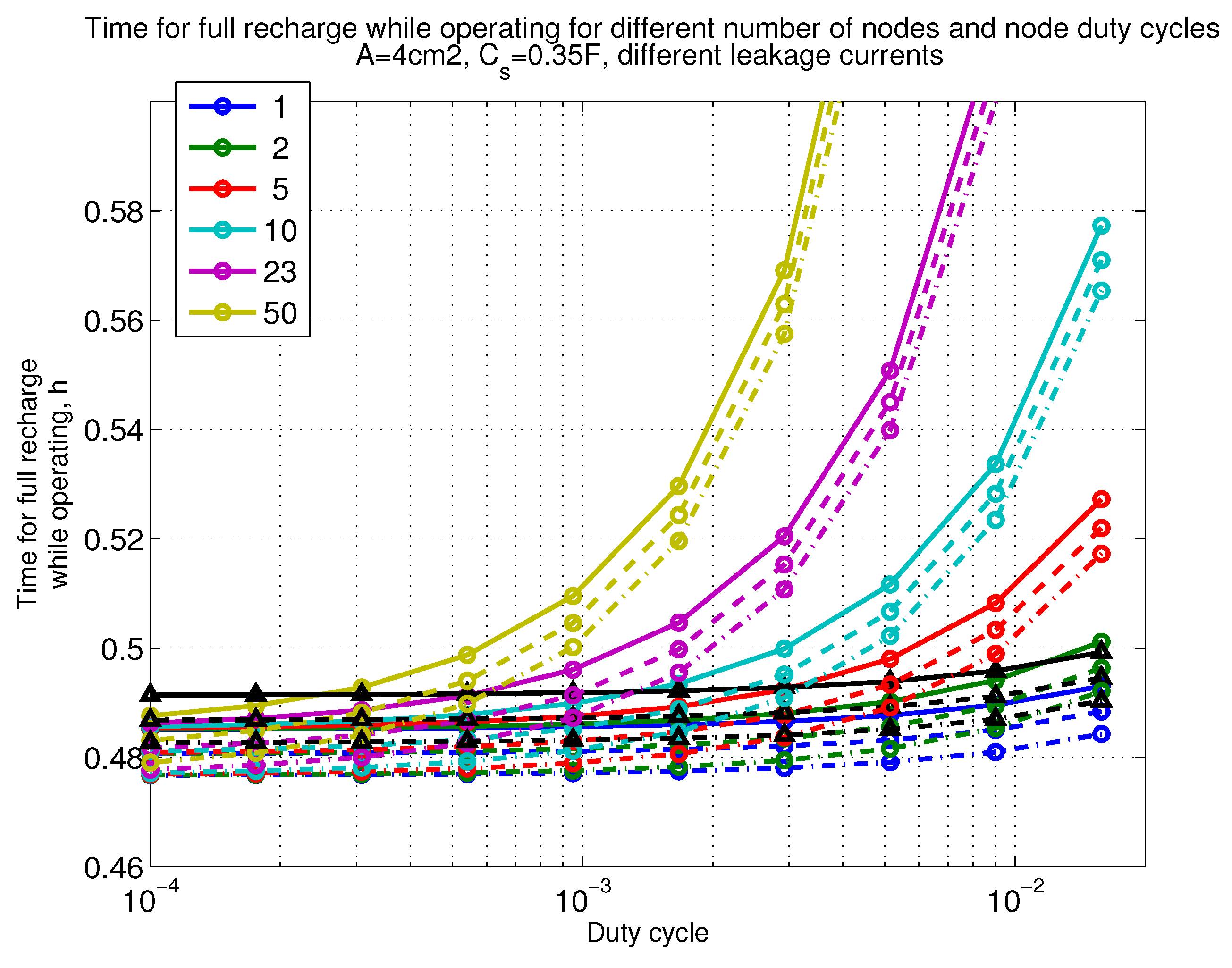Sensors 18 03992 g018