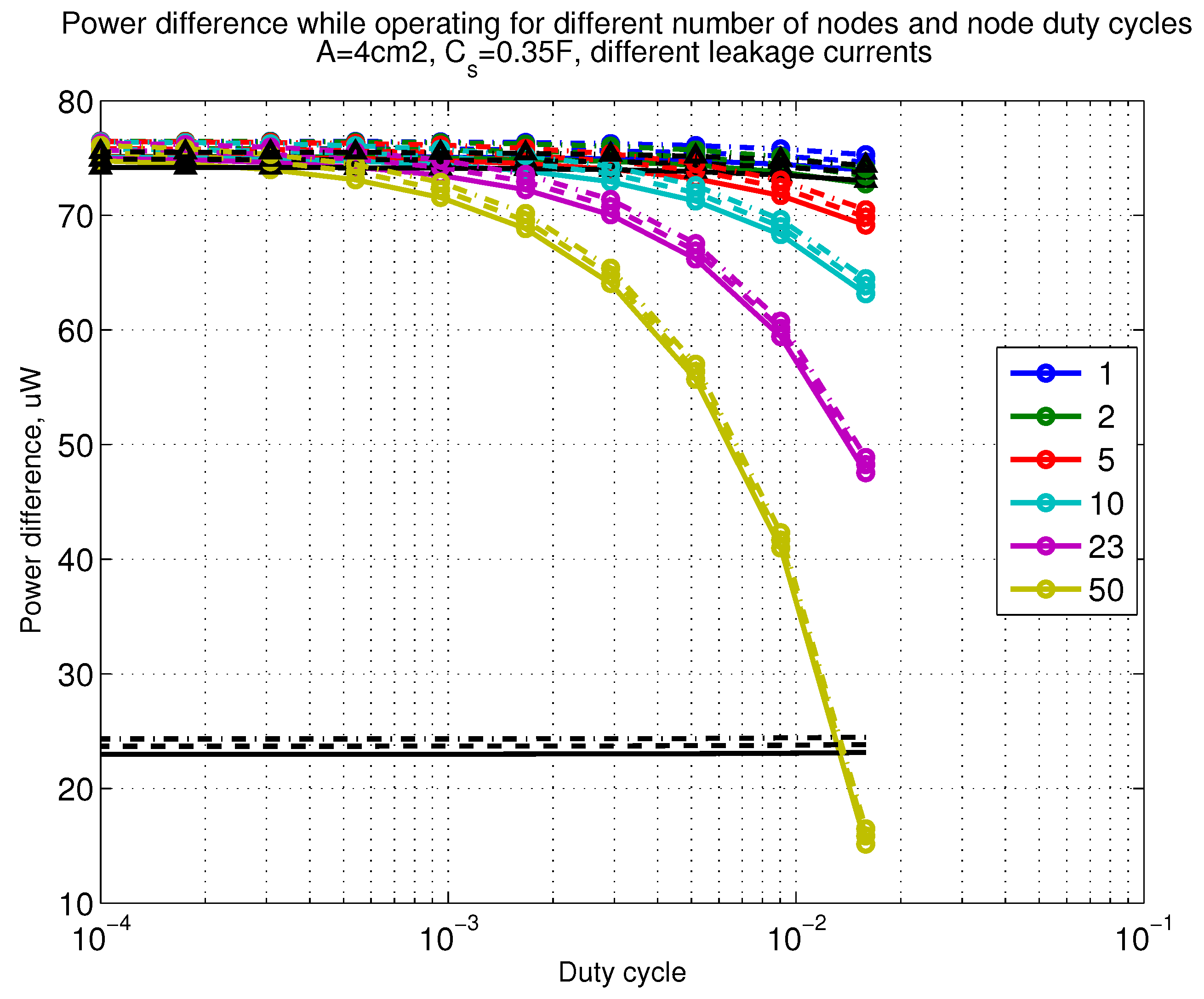 Sensors 18 03992 g019