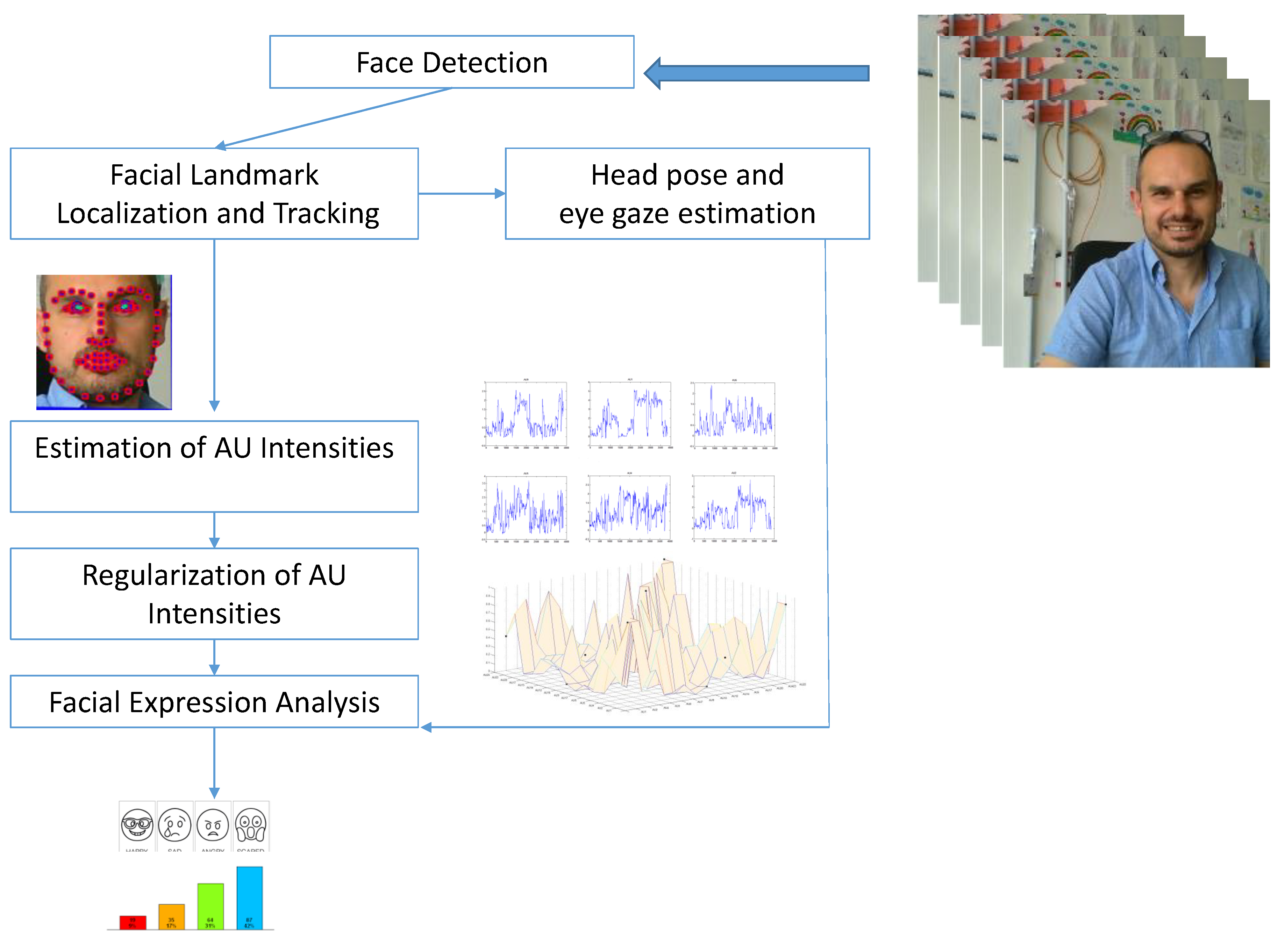 Sensors 18 03993 g001
