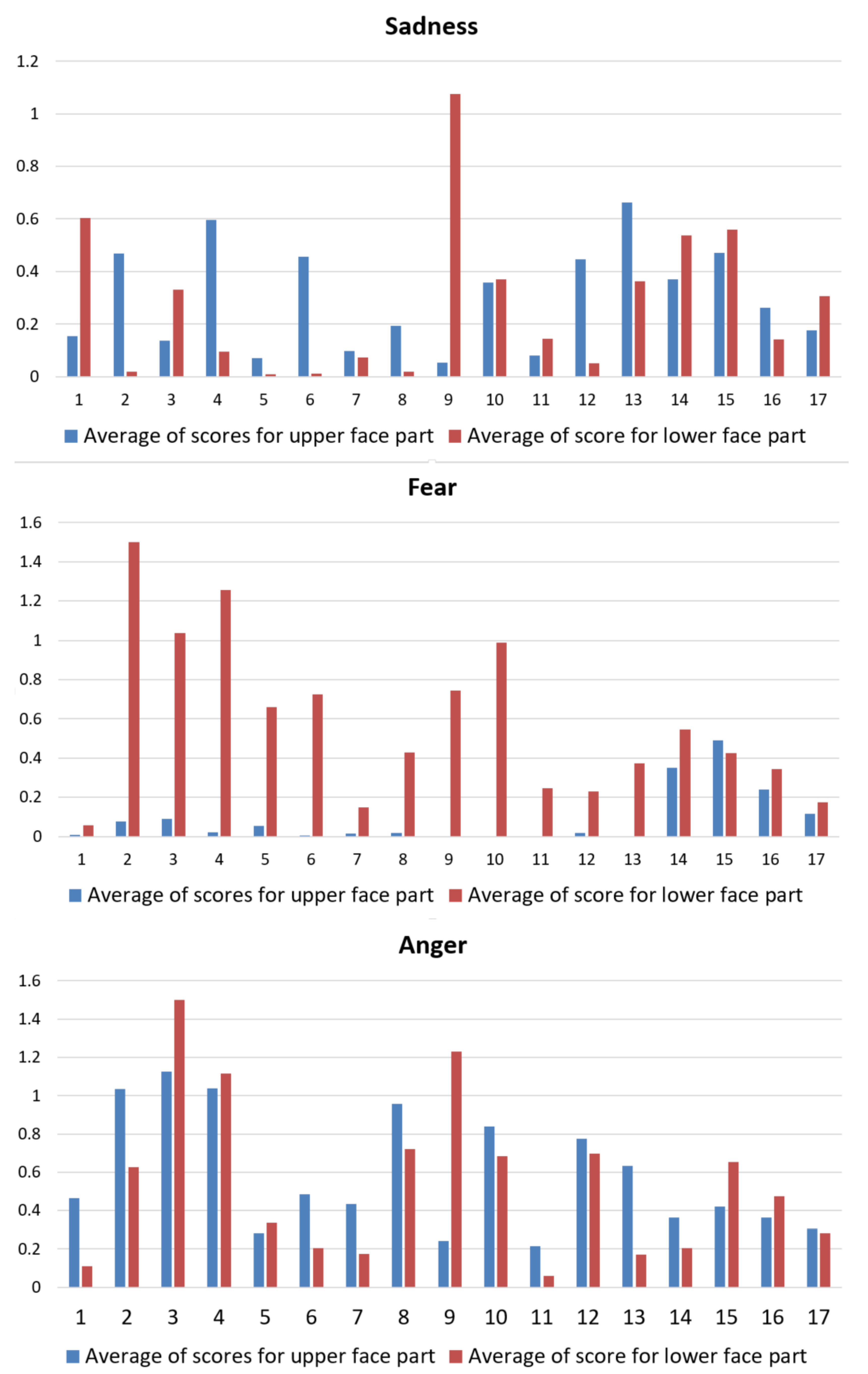 Sensors 18 03993 g009b