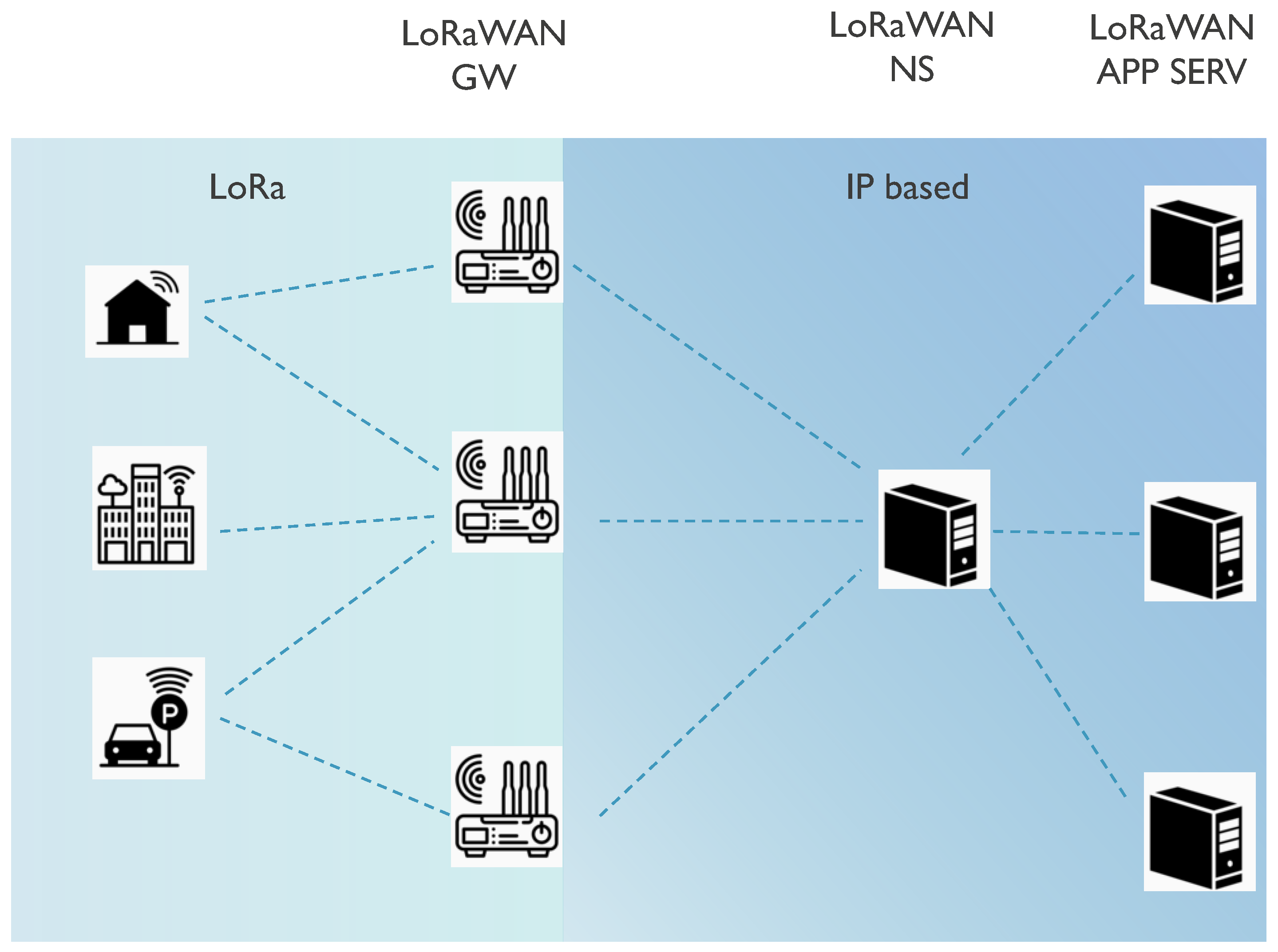 Sensors 18 03995 g003 Sensors 18 03995 g003
