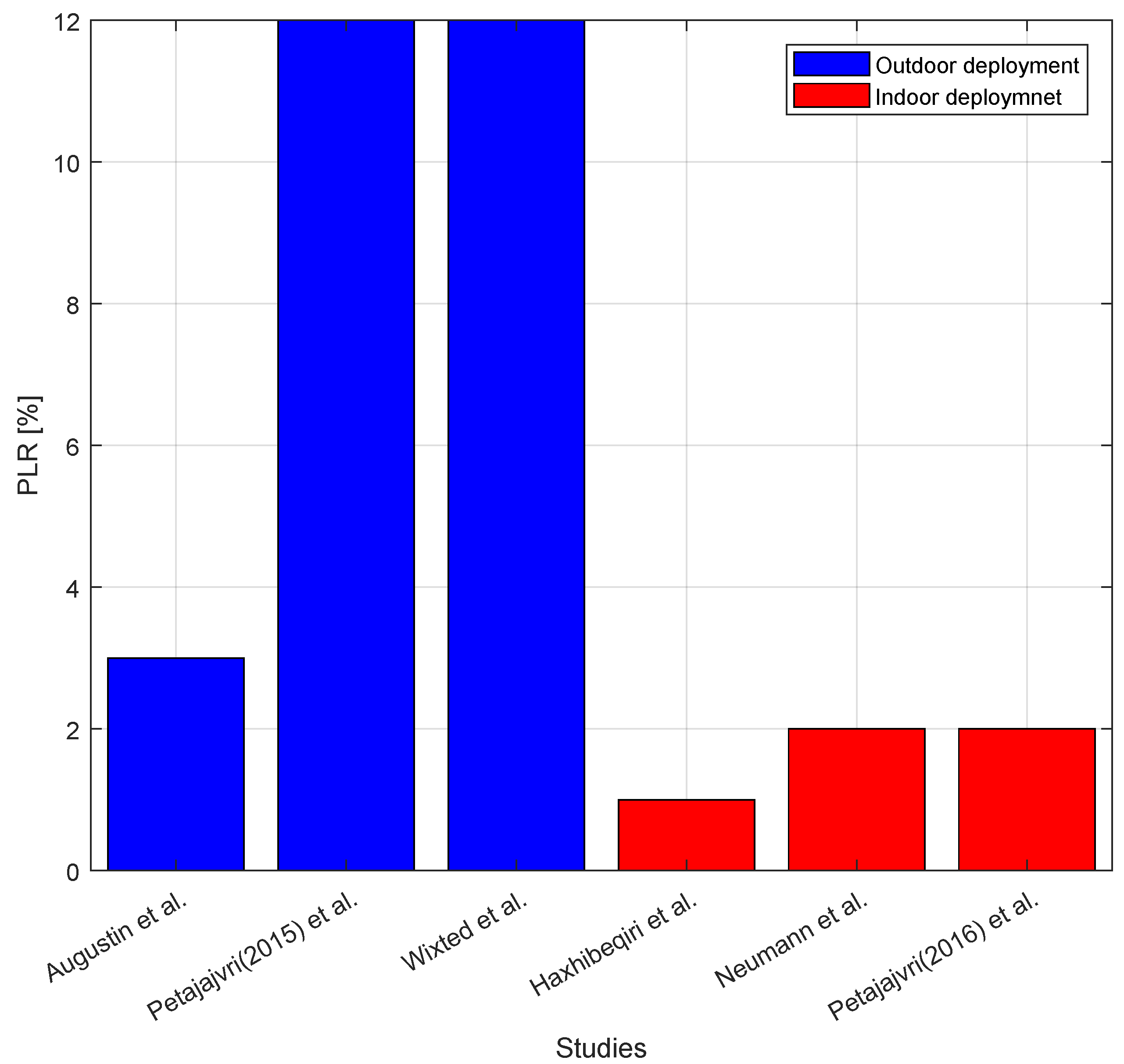 Sensors 18 03995 g006 Sensors 18 03995 g006