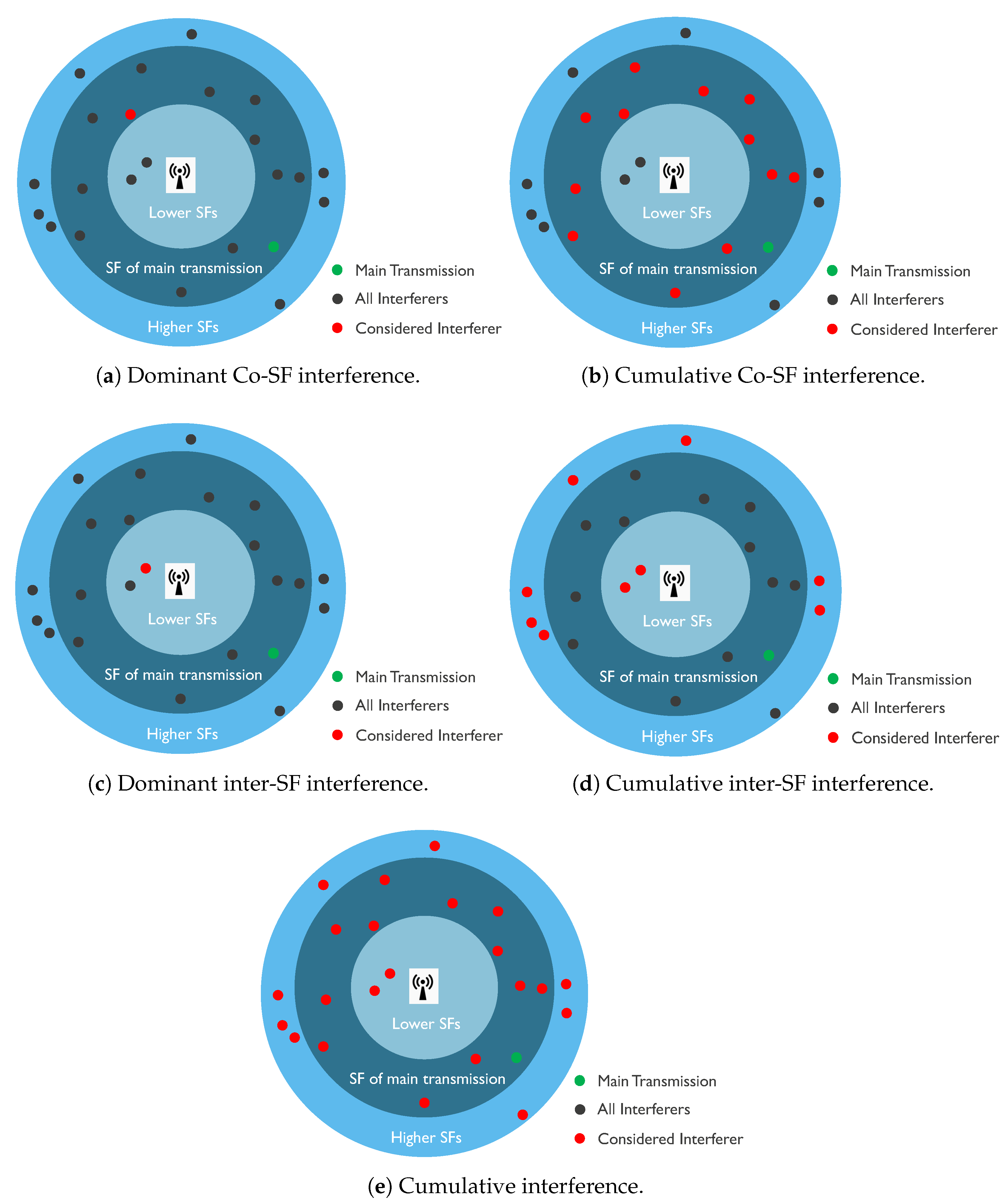 Sensors 18 03995 g007 Sensors 18 03995 g007