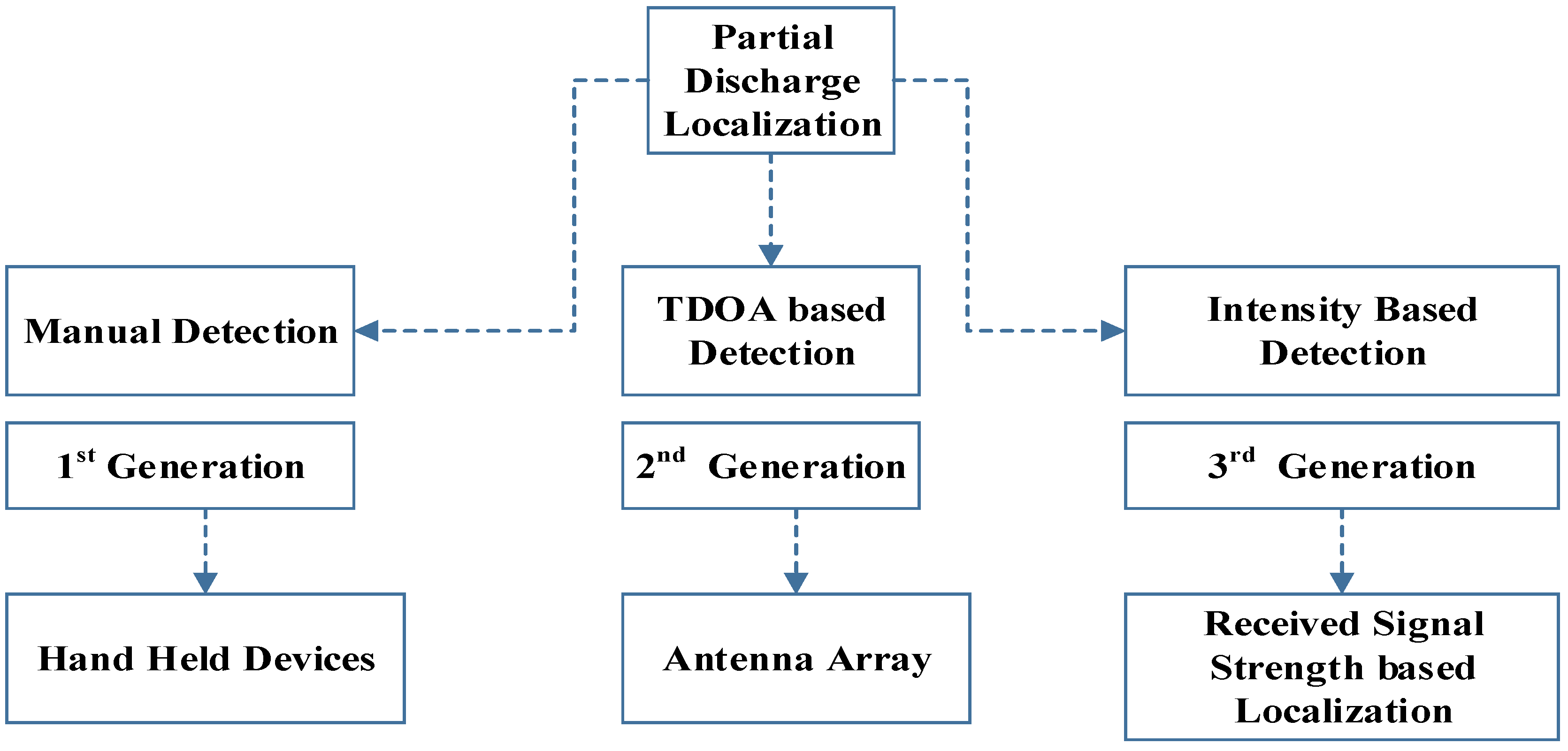 Sensors 18 04000 g001
