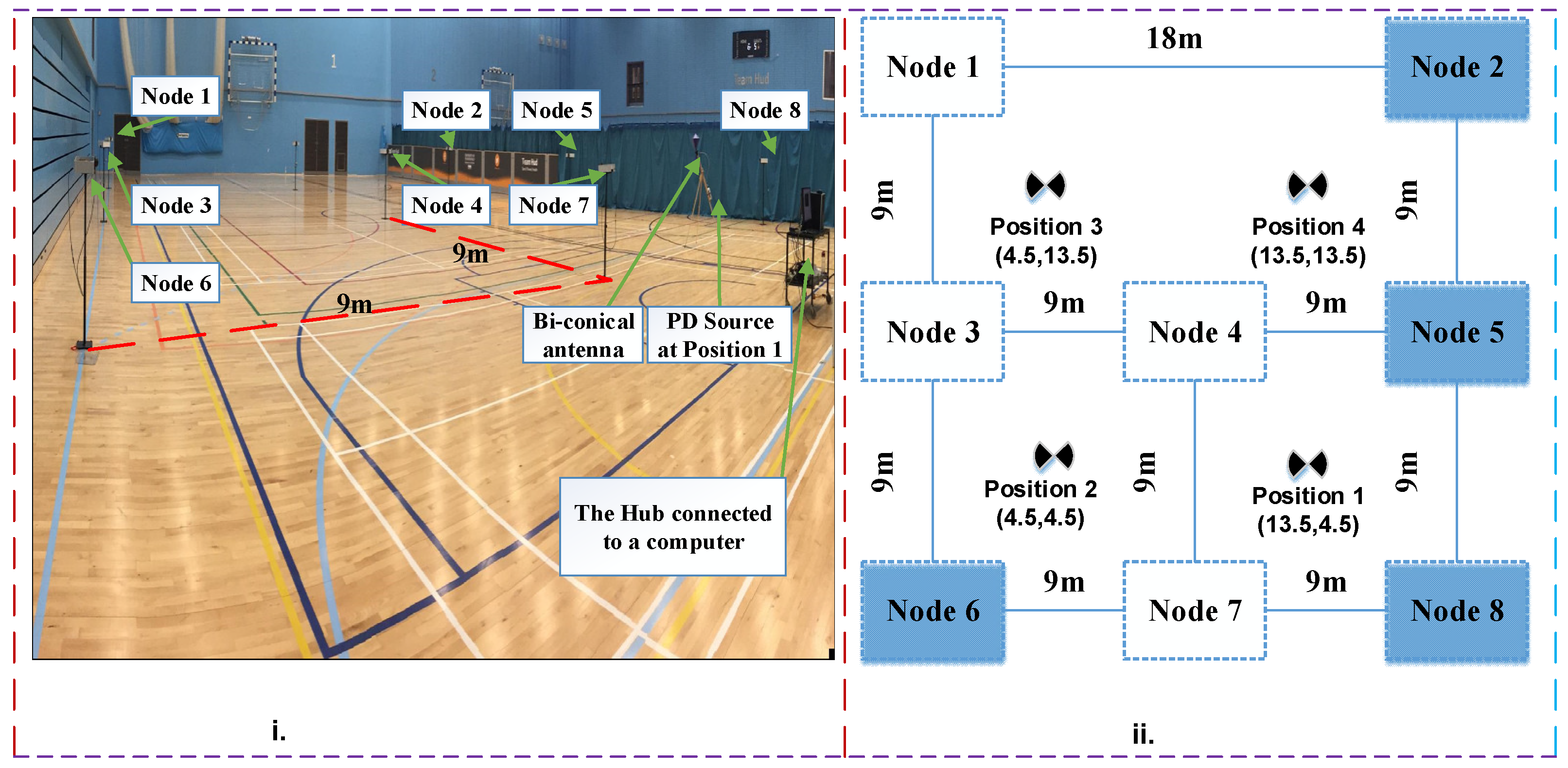 Sensors 18 04000 g003
