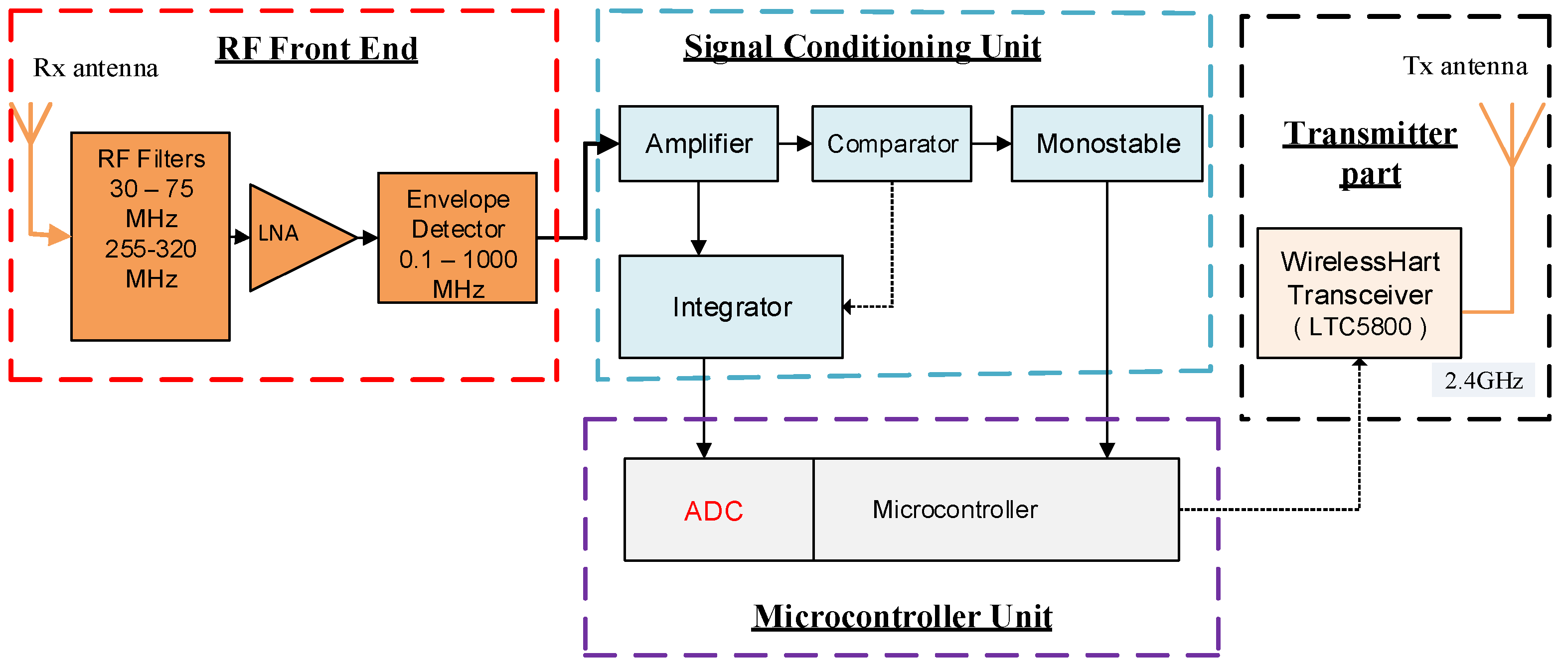 Sensors 18 04000 g007