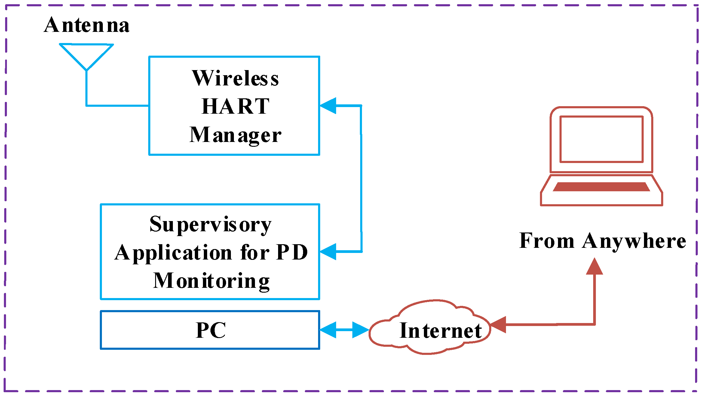 Sensors 18 04000 g008
