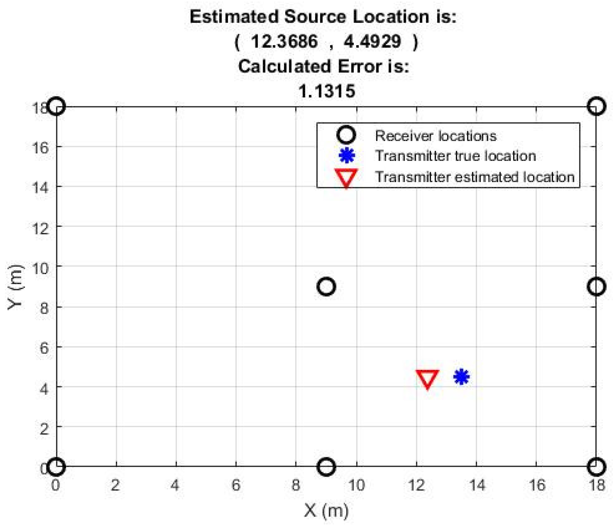 Sensors 18 04000 g009