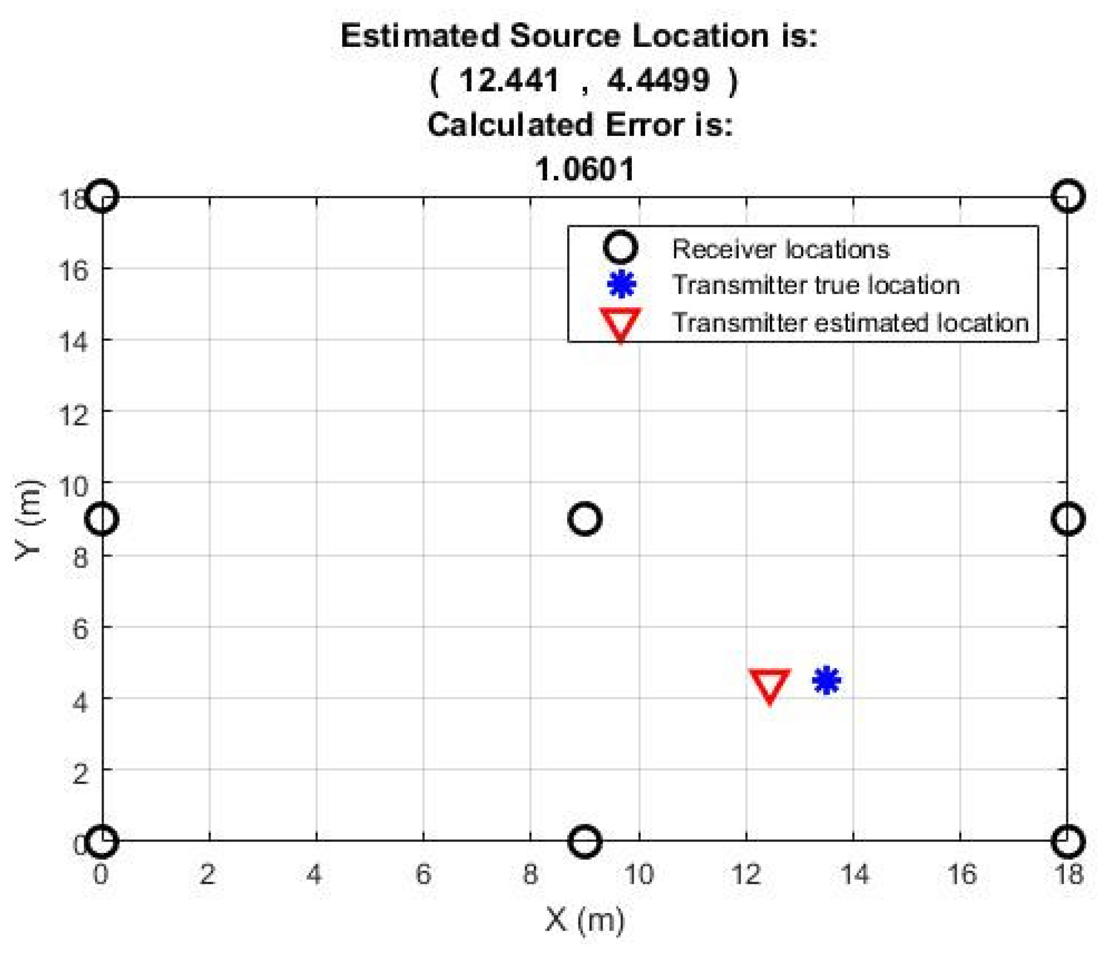 Sensors 18 04000 g010