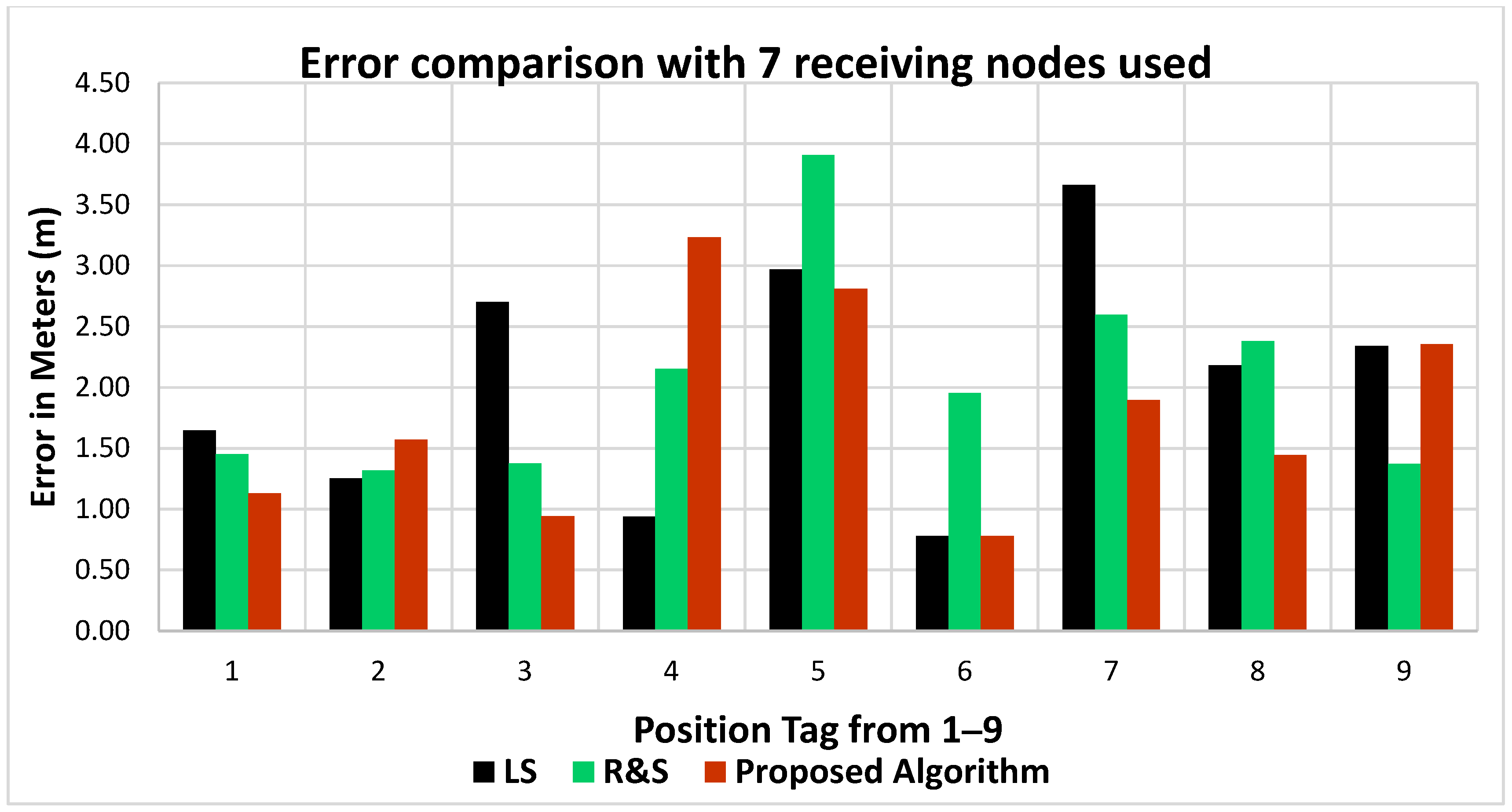 Sensors 18 04000 g011