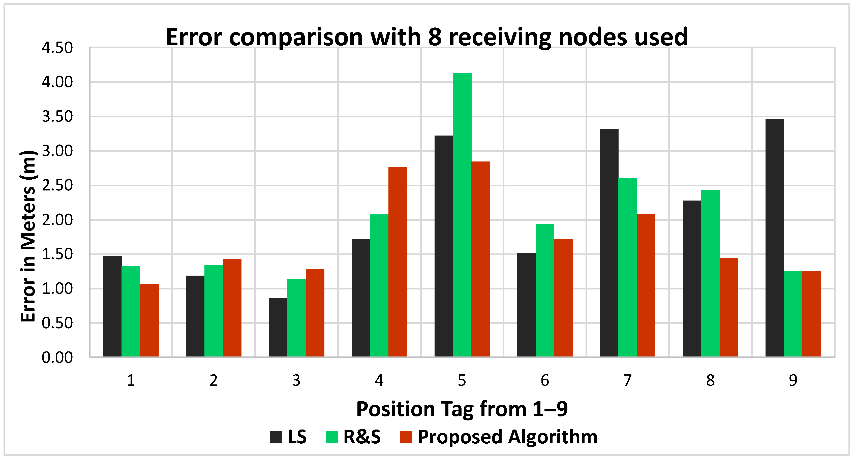Sensors 18 04000 g012