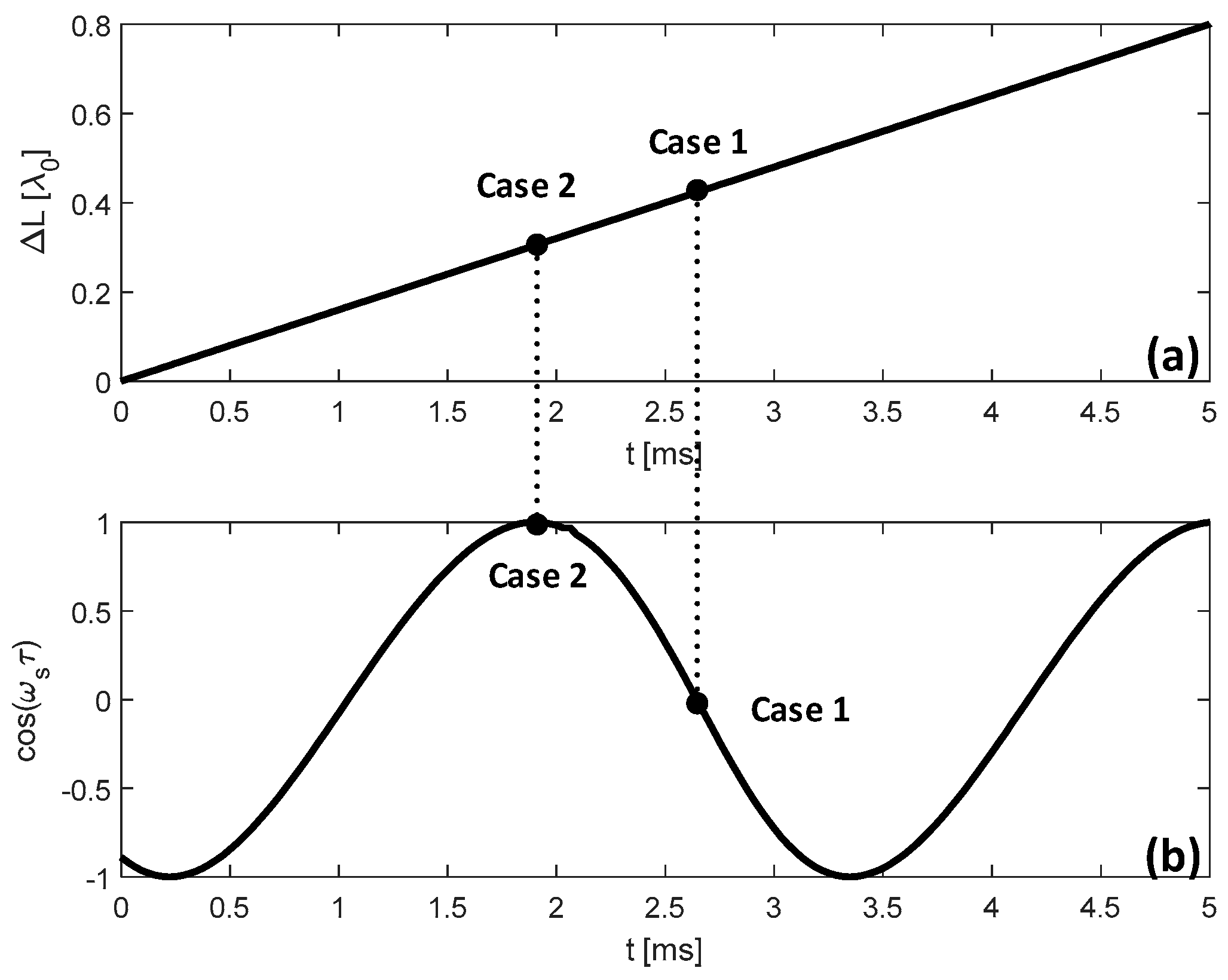 Sensors 18 04004 g002