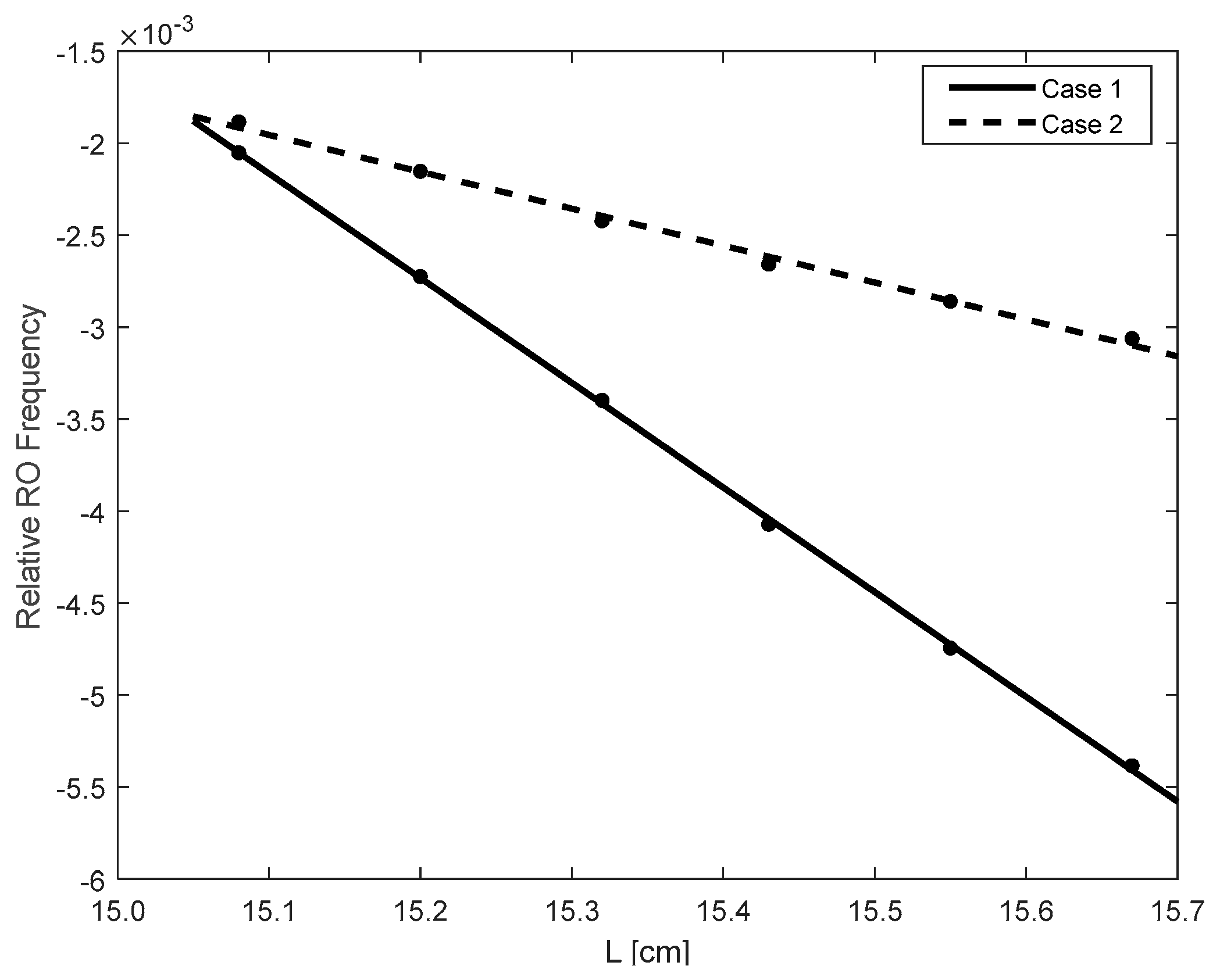 Sensors 18 04004 g004
