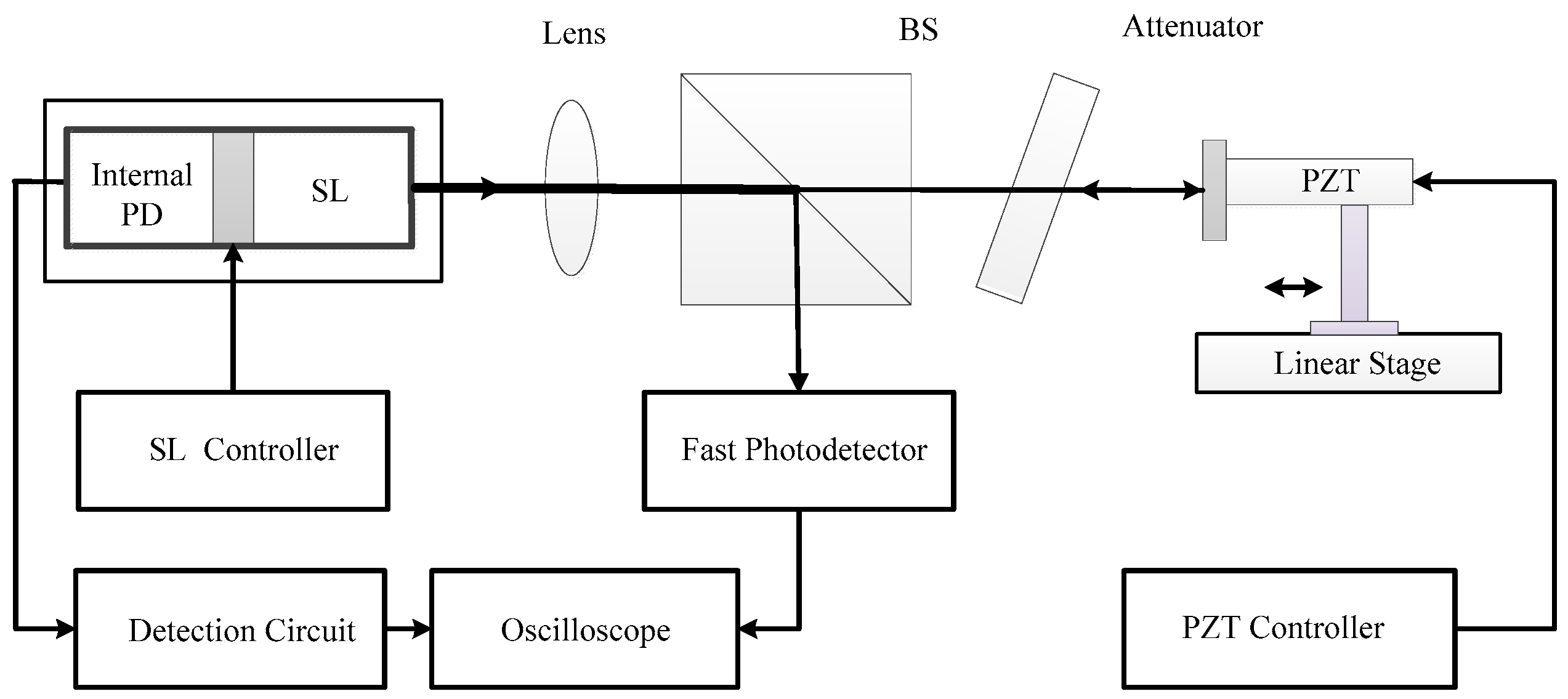 Sensors 18 04004 g005