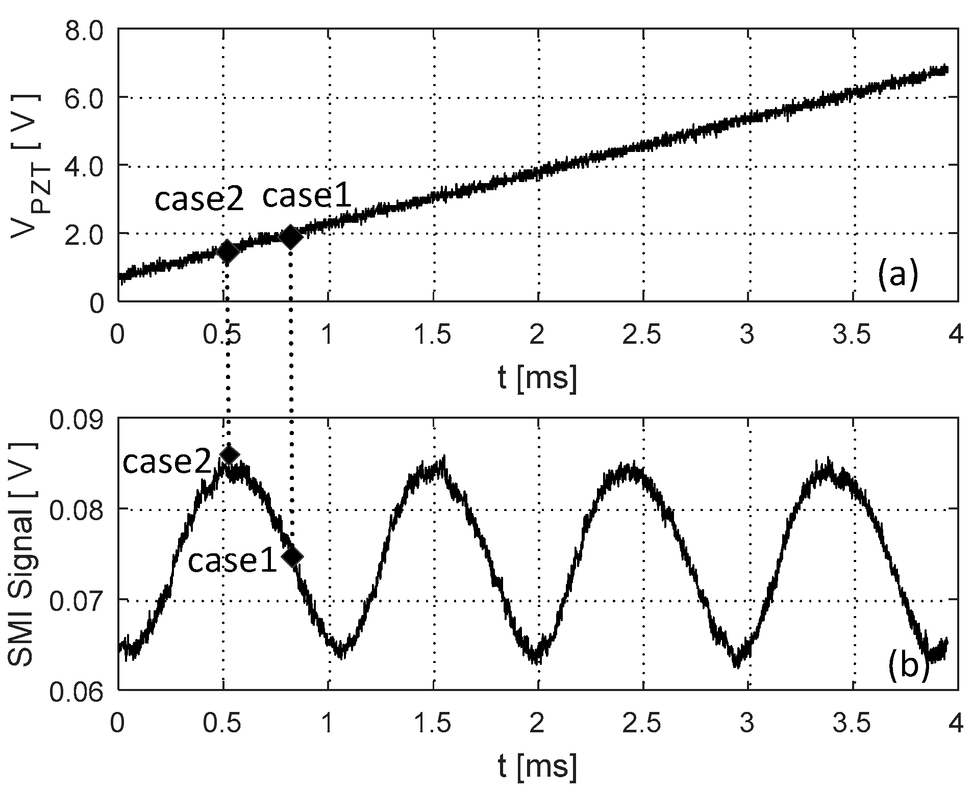 Sensors 18 04004 g006