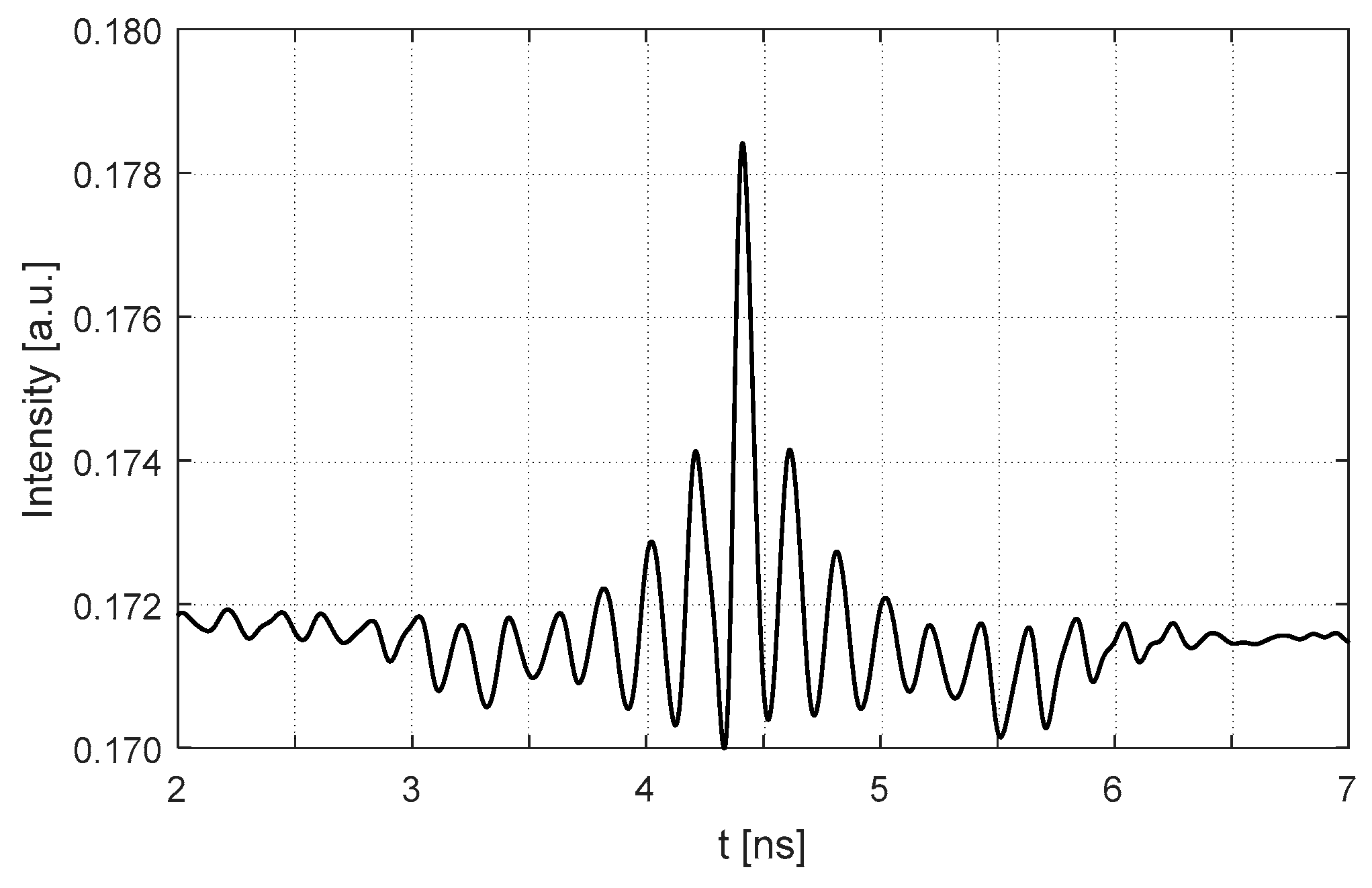 Sensors 18 04004 g007
