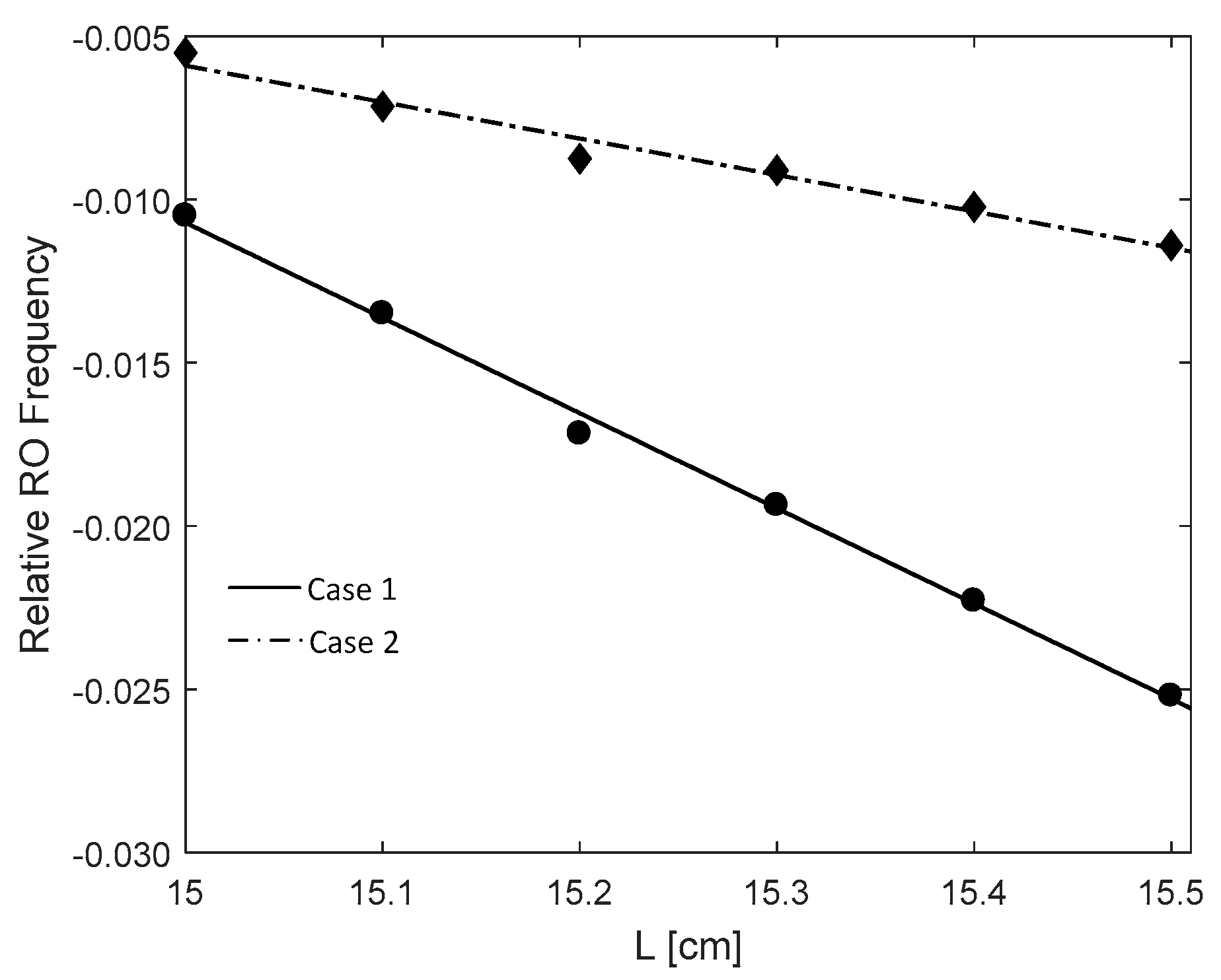 Sensors 18 04004 g008