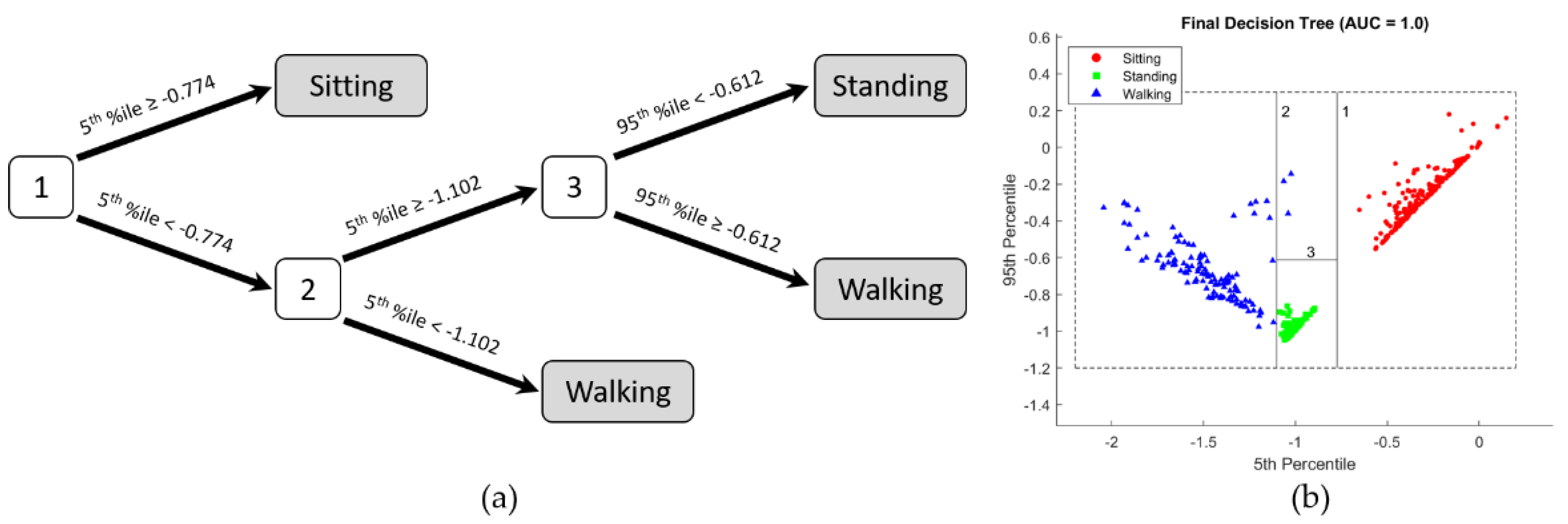 Sensors 18 04010 g002 Sensors 18 04010 g002