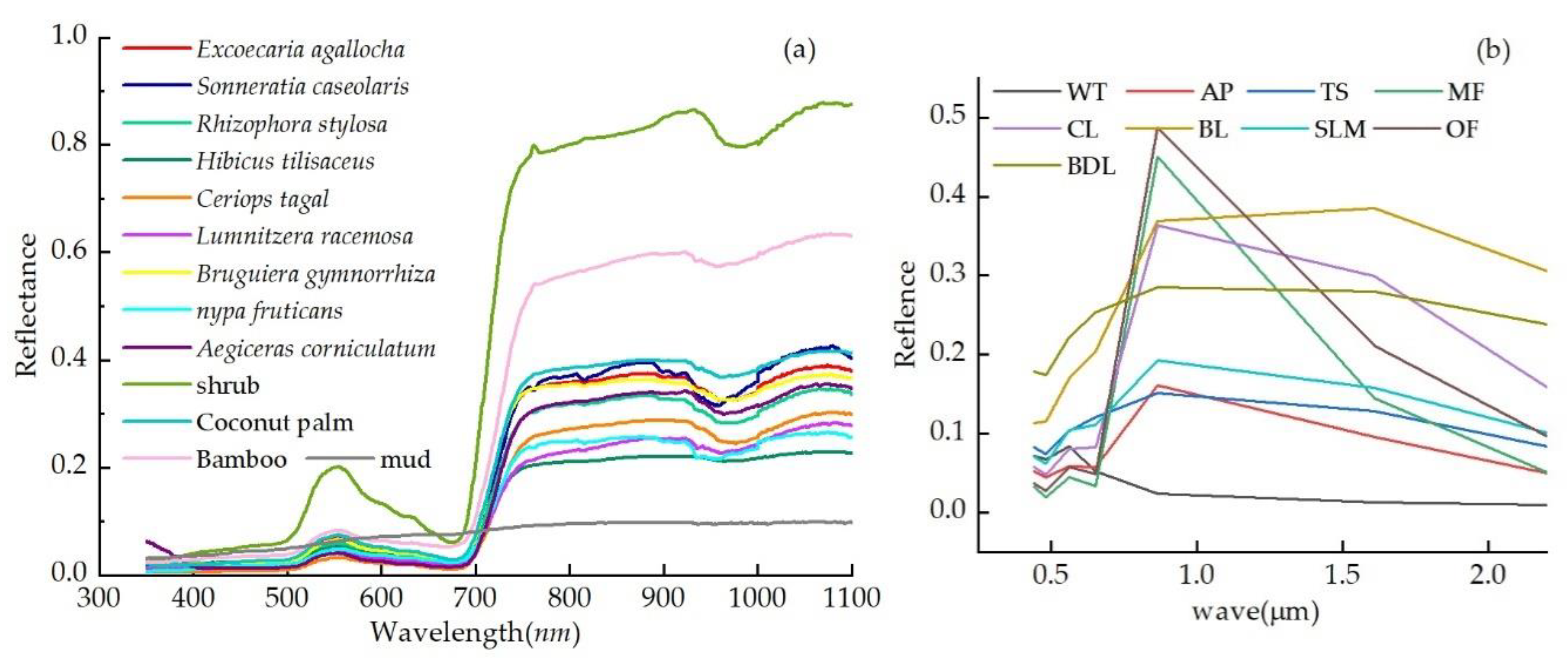 Sensors 18 04012 g003