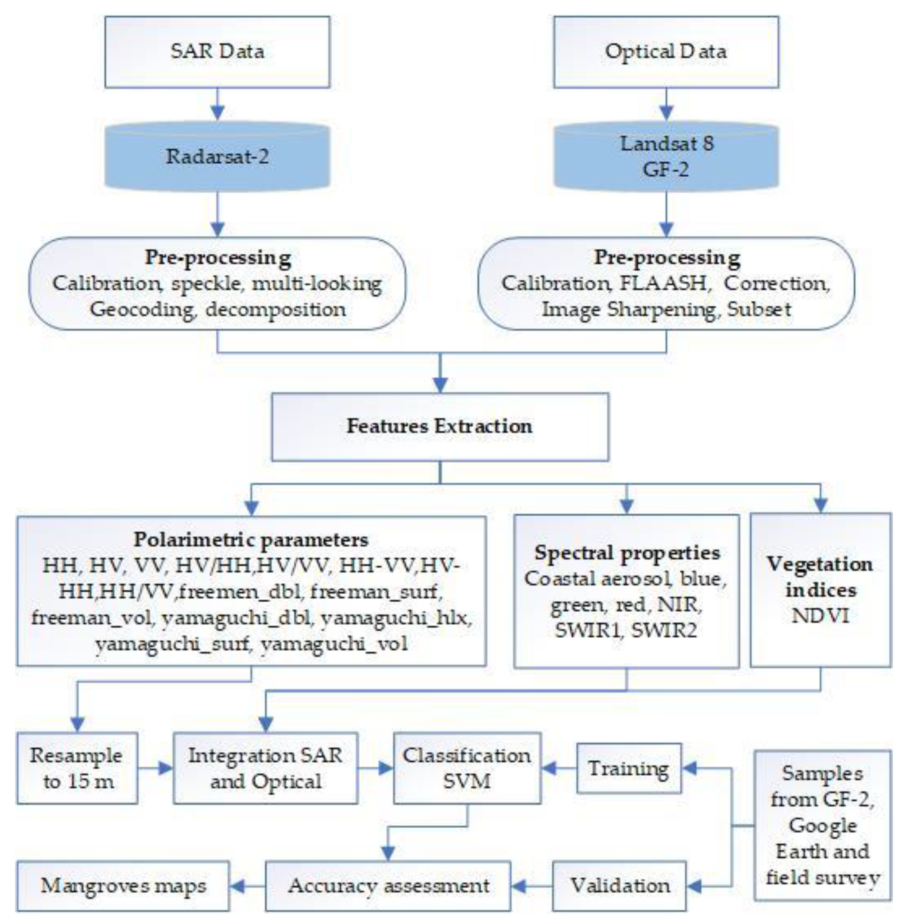 Sensors 18 04012 g005