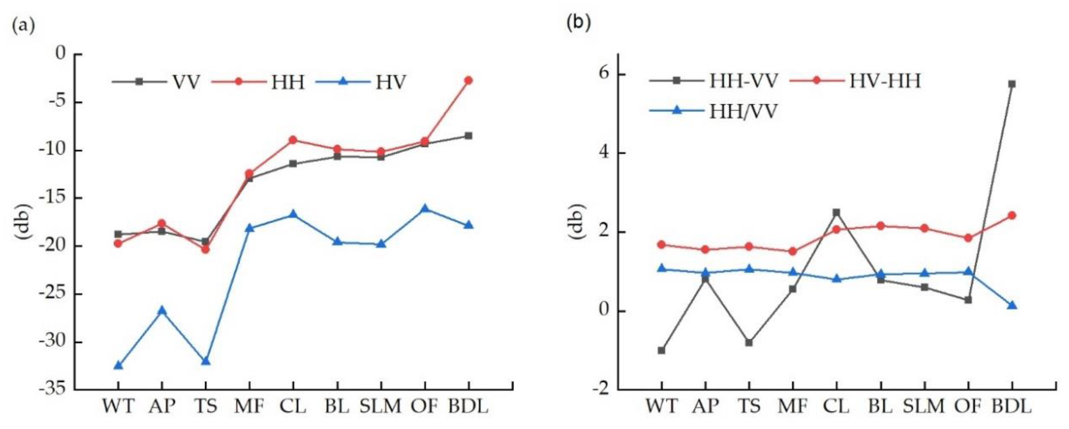 Sensors 18 04012 g006