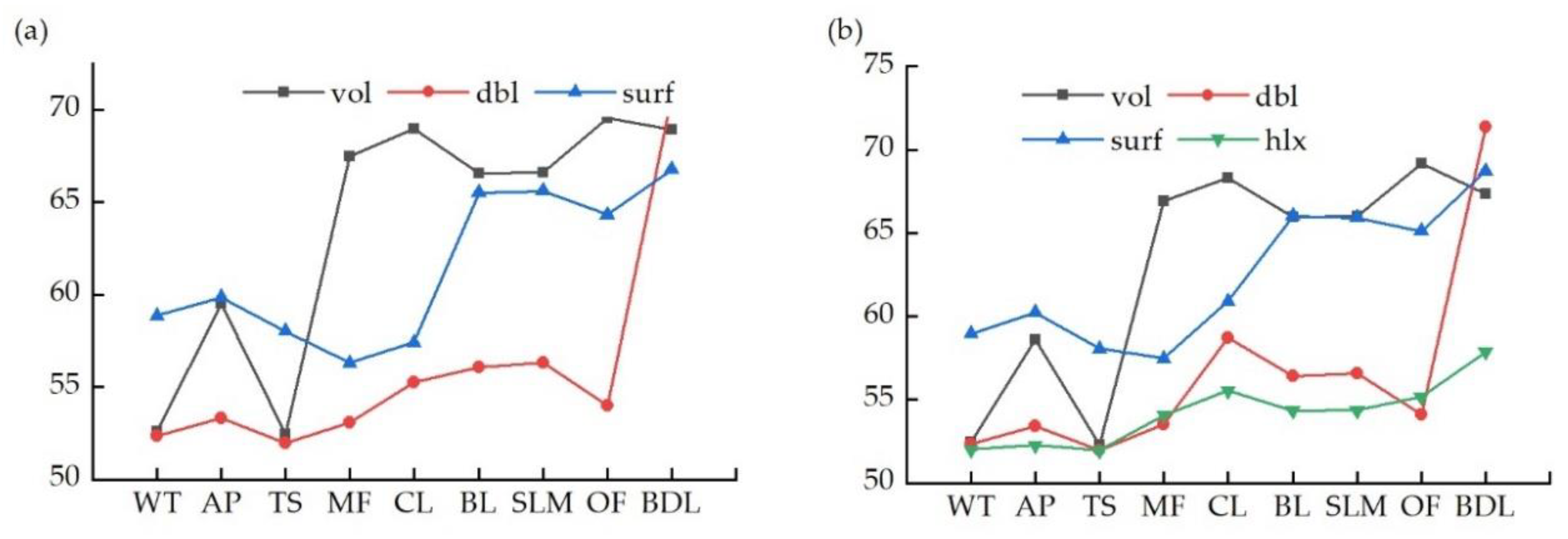 Sensors 18 04012 g007