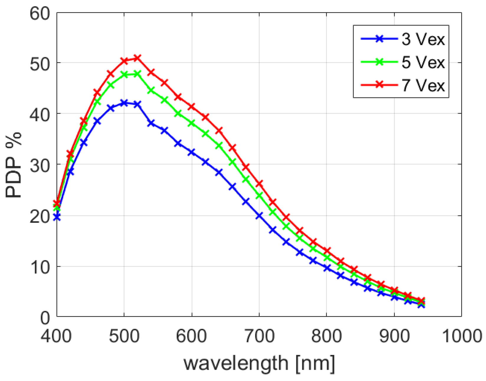 Sensors 18 04016 g010