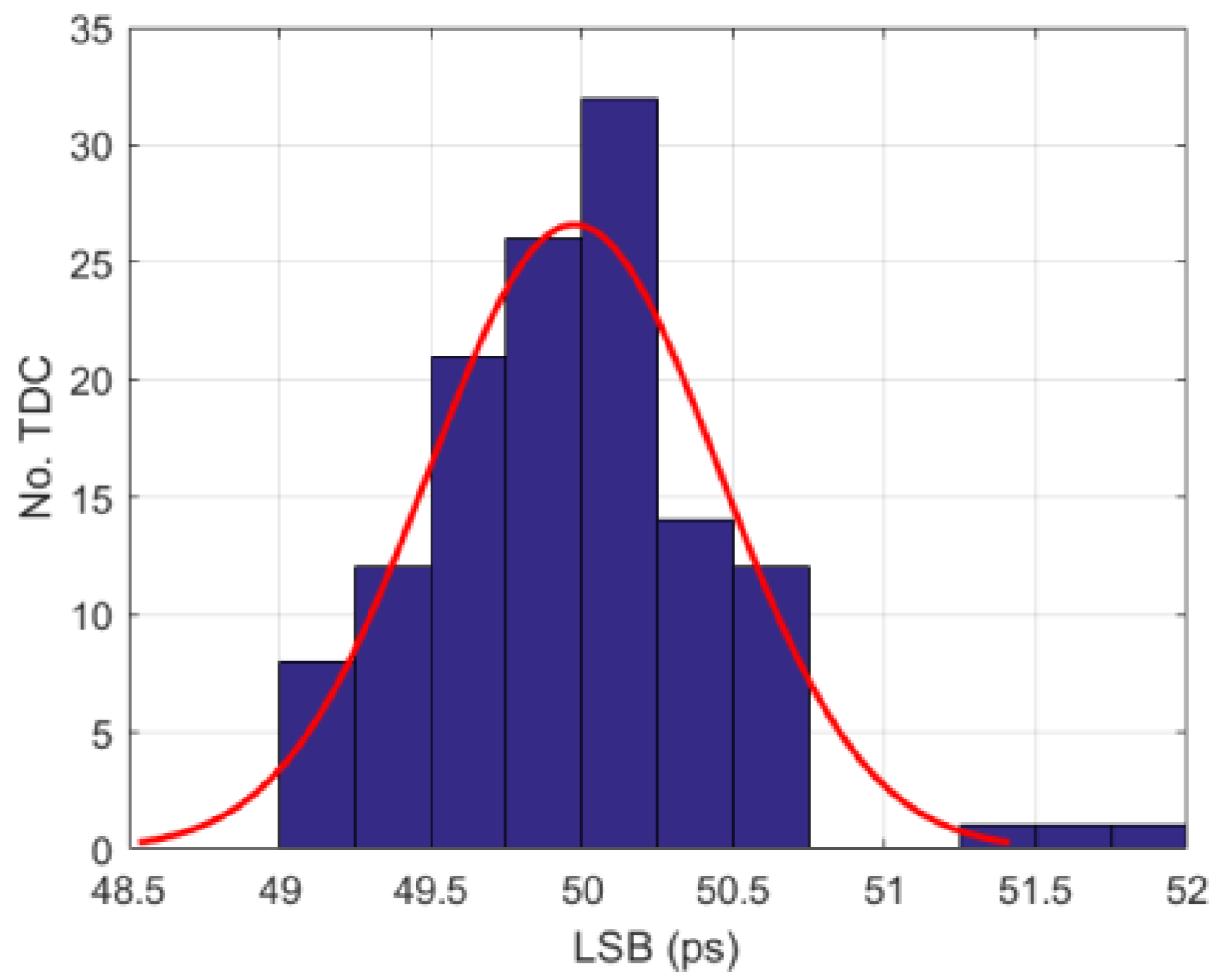 Sensors 18 04016 g011
