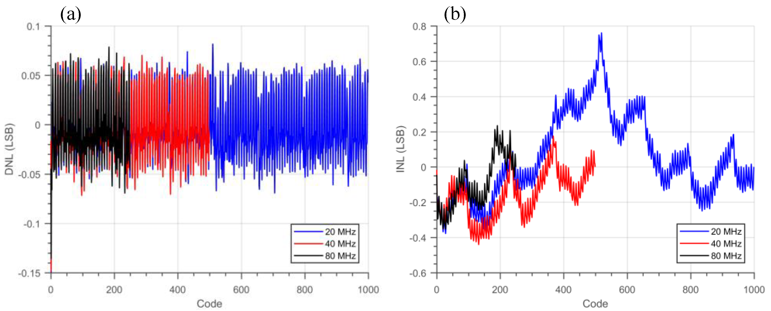 Sensors 18 04016 g012