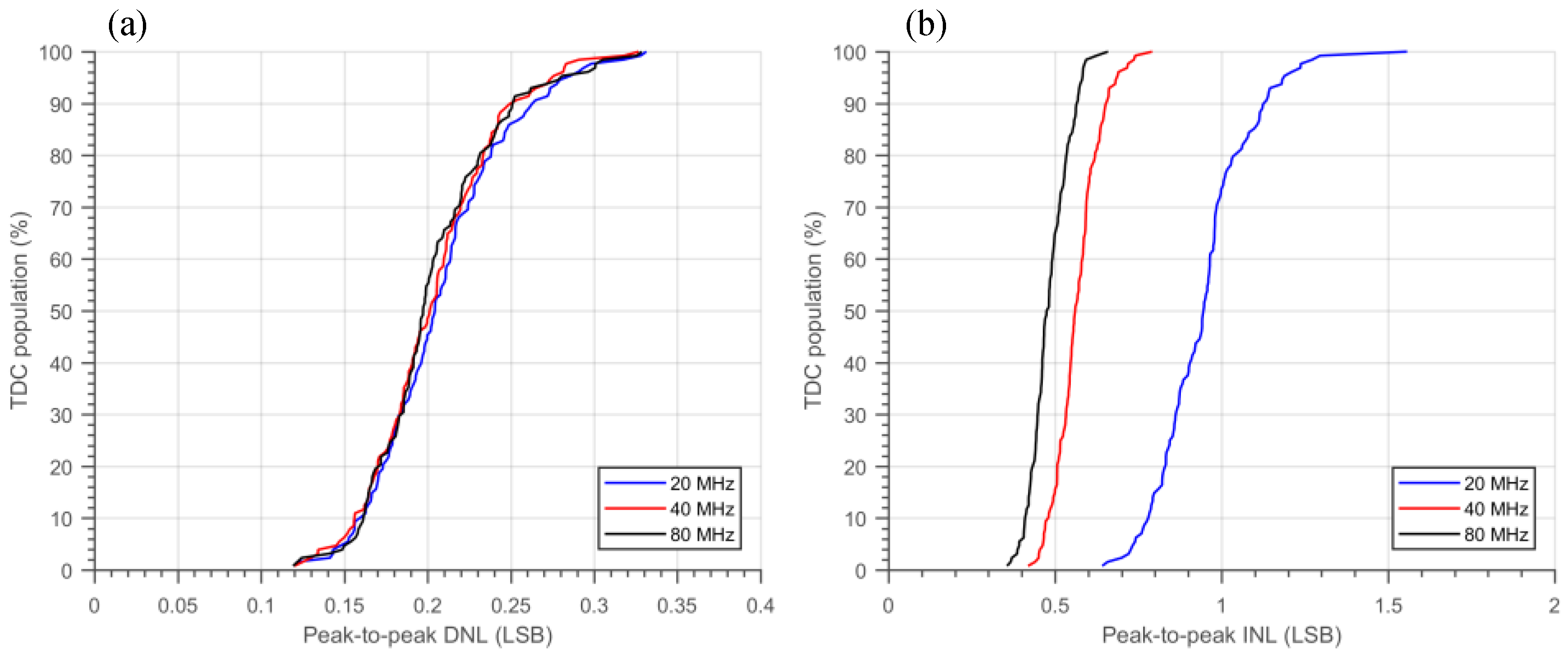 Sensors 18 04016 g013