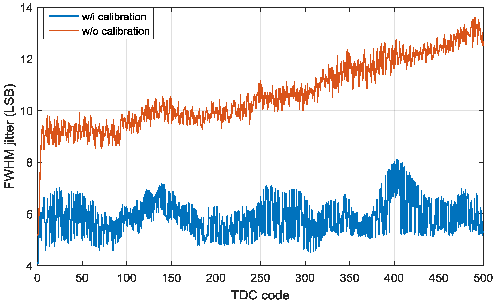 Sensors 18 04016 g016