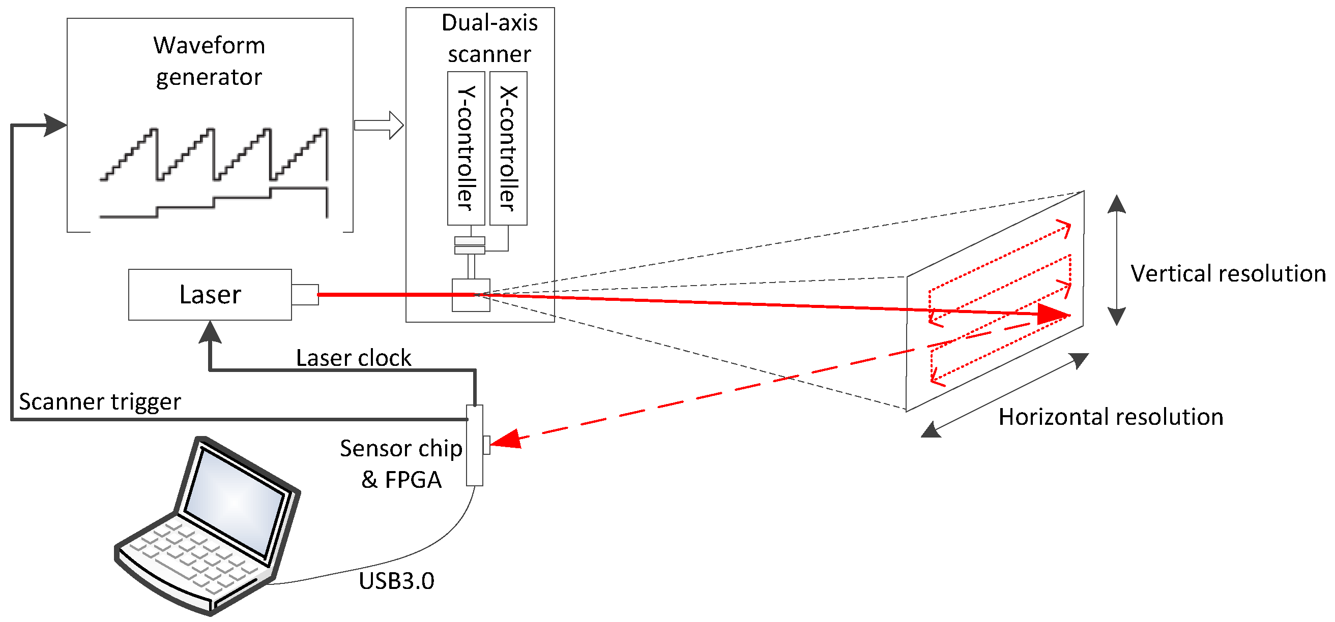 Sensors 18 04016 g018