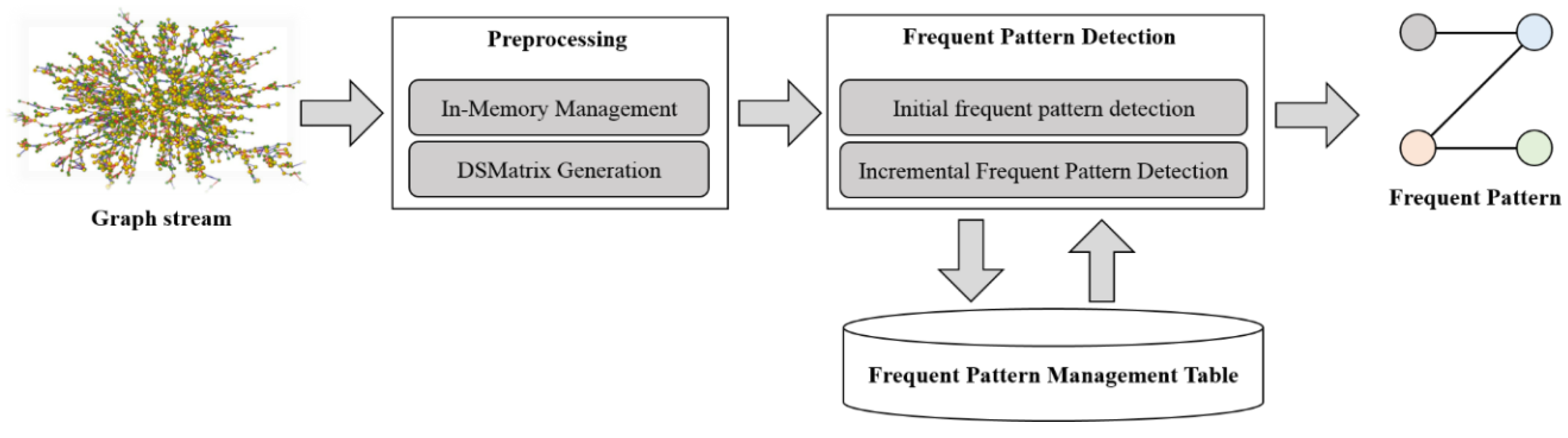 Sensors 18 04020 g001