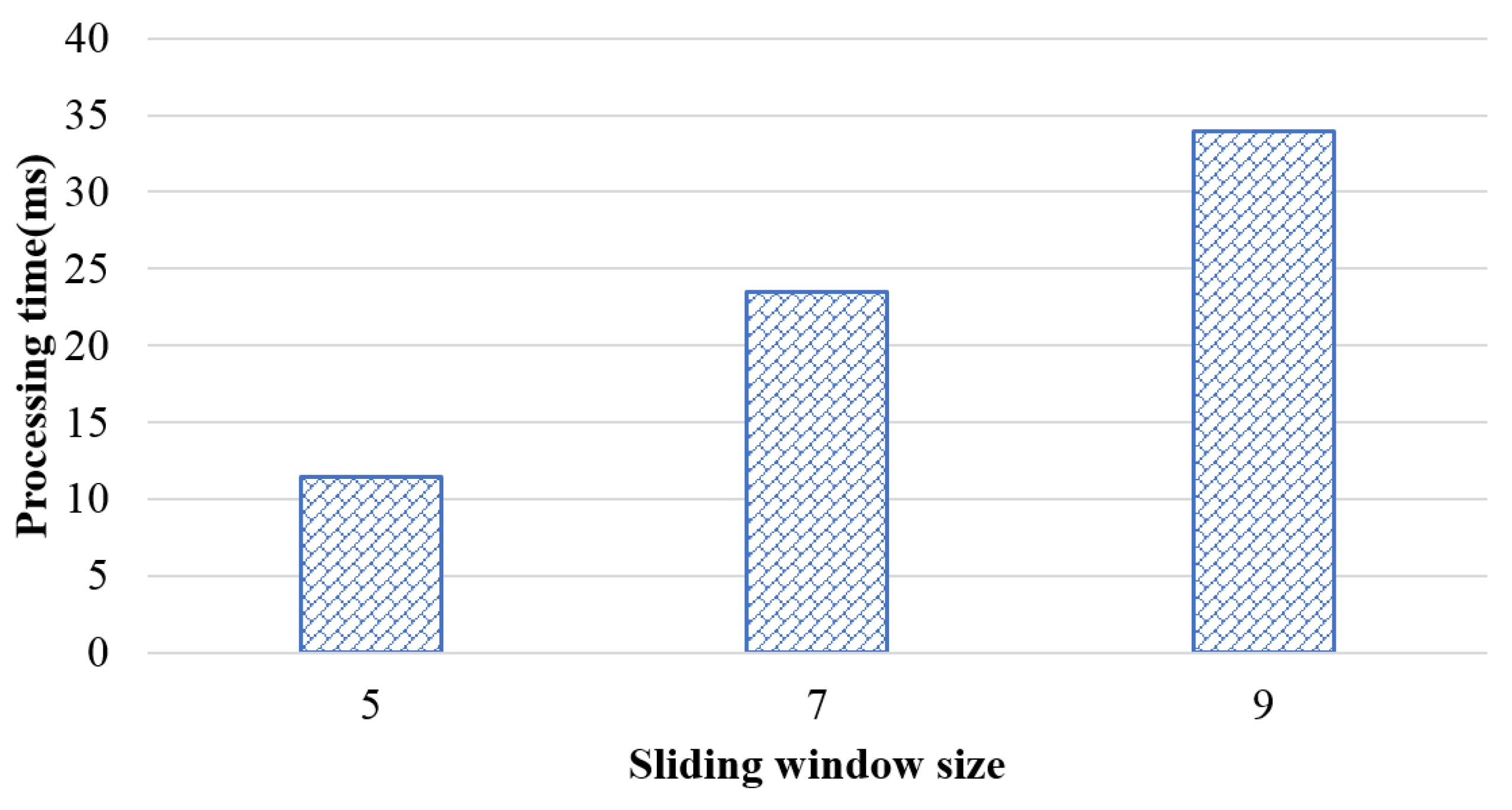 Sensors 18 04020 g004