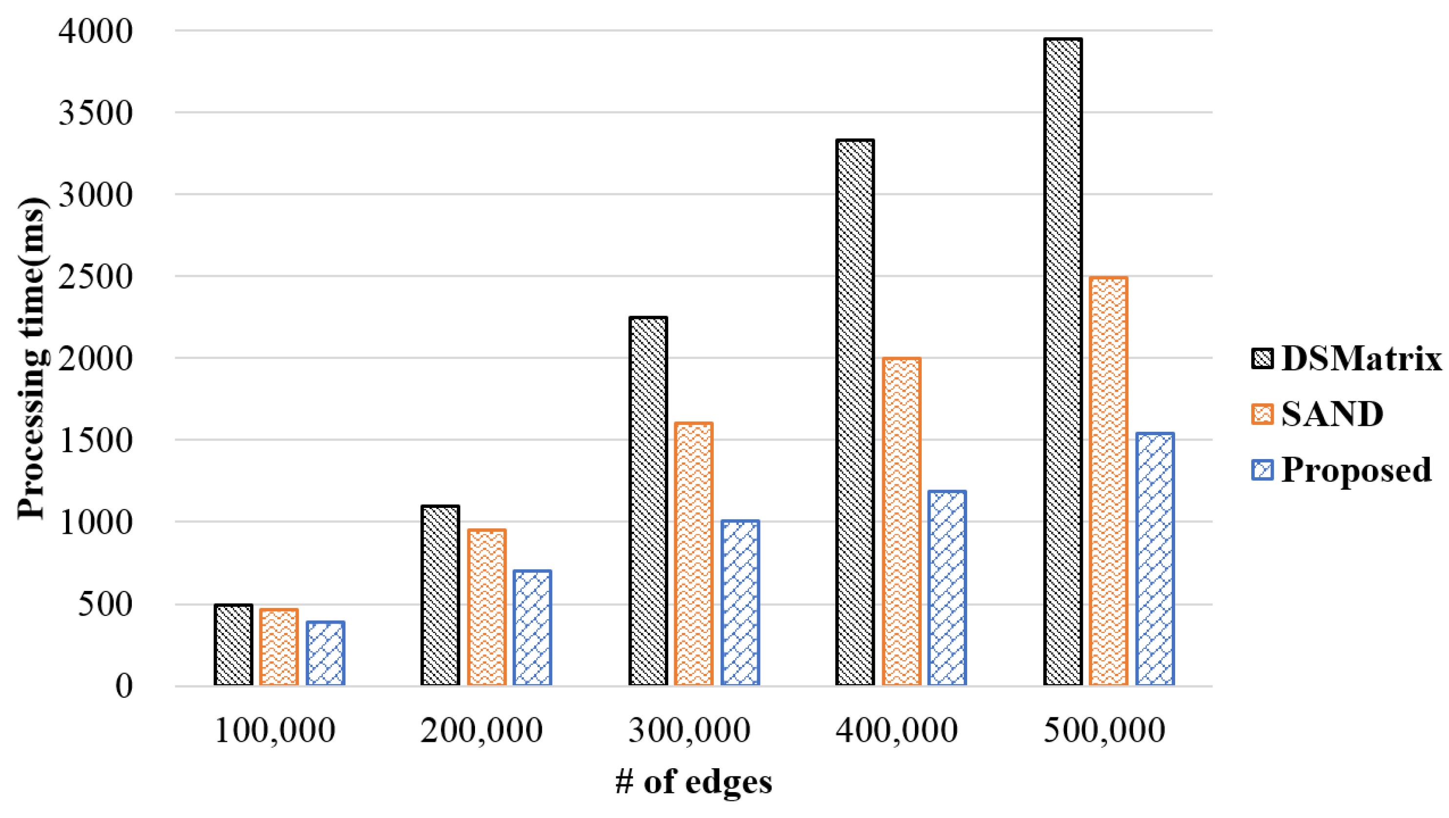 Sensors 18 04020 g005