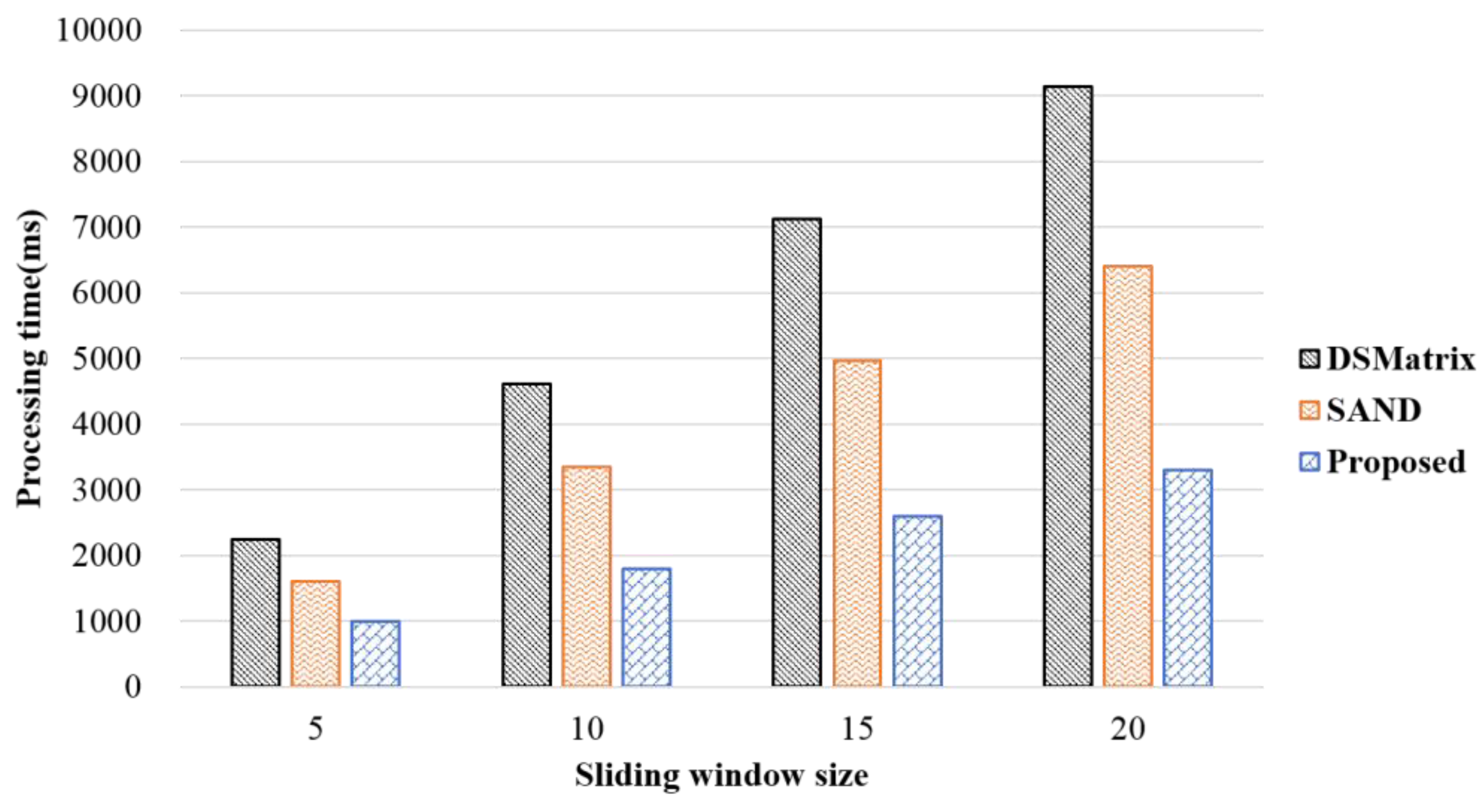 Sensors 18 04020 g006