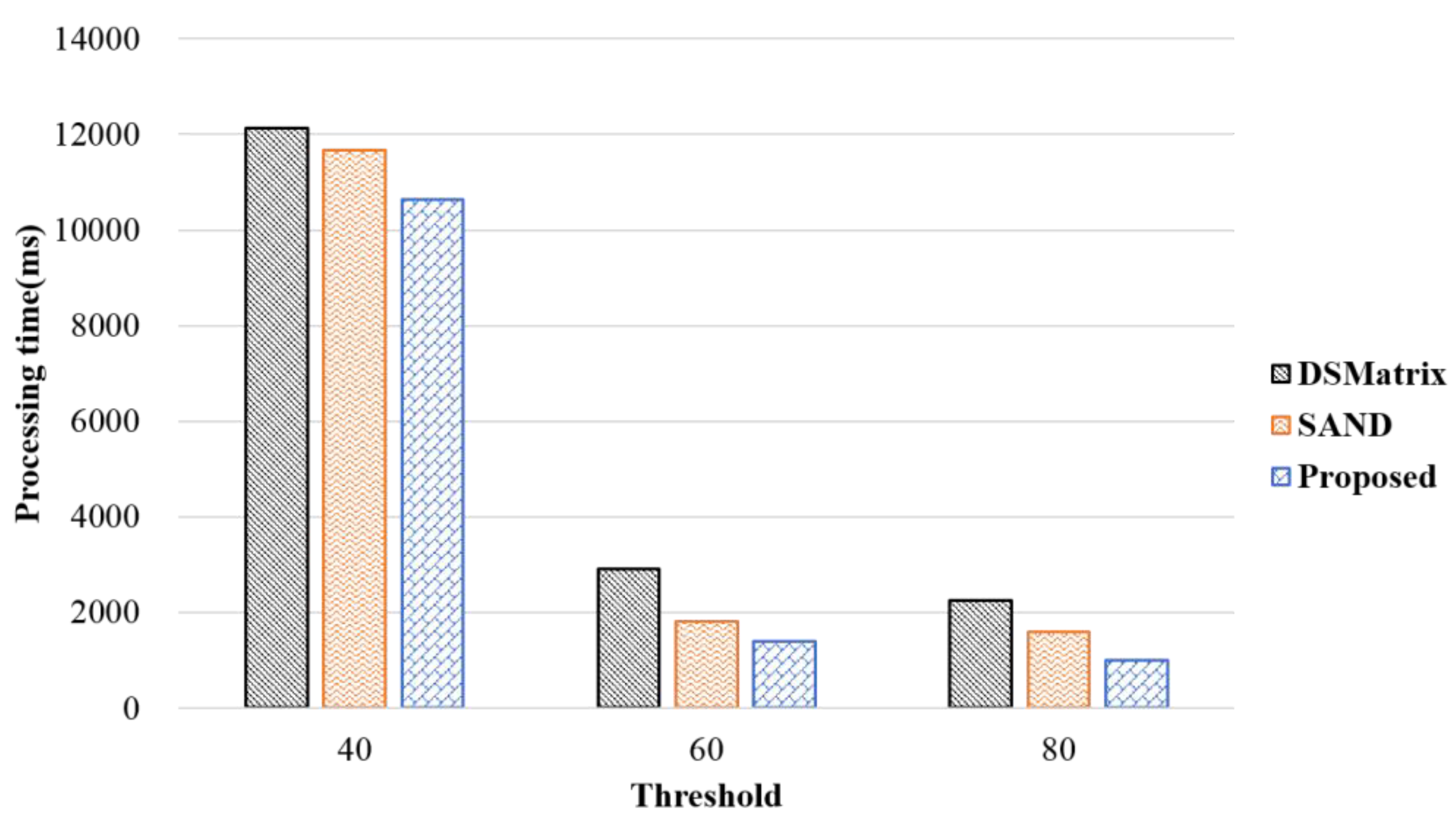 Sensors 18 04020 g007
