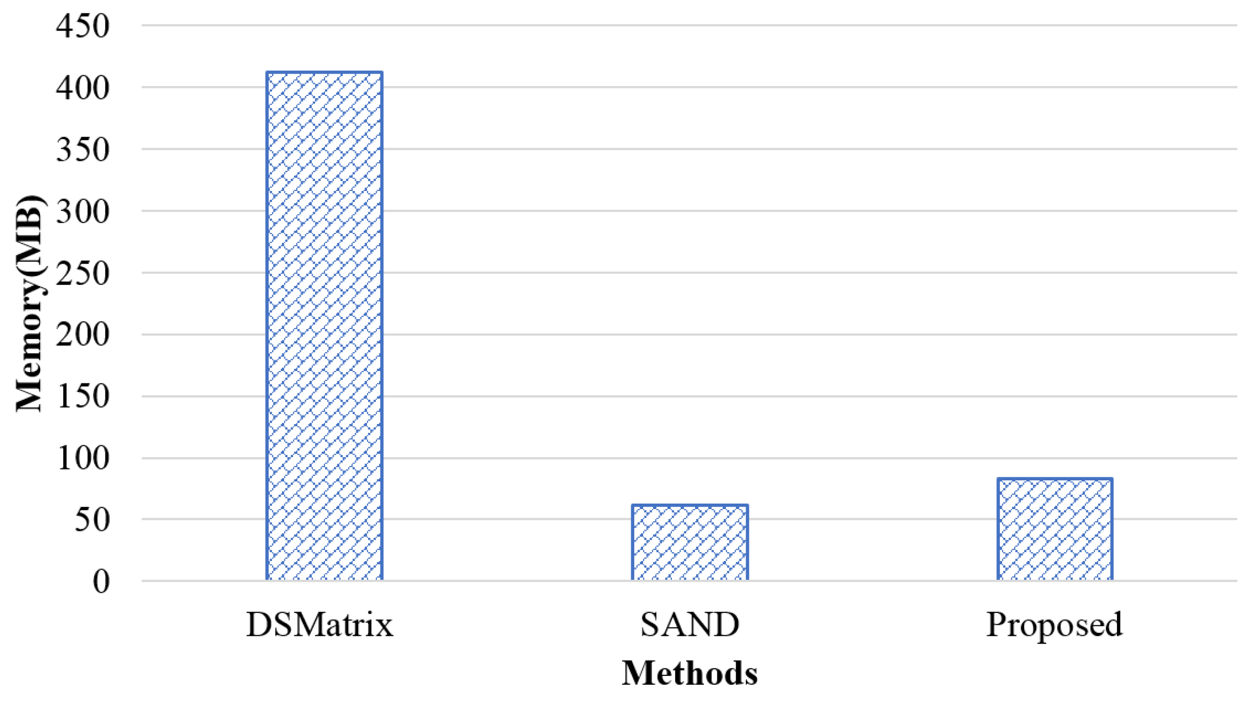 Sensors 18 04020 g008
