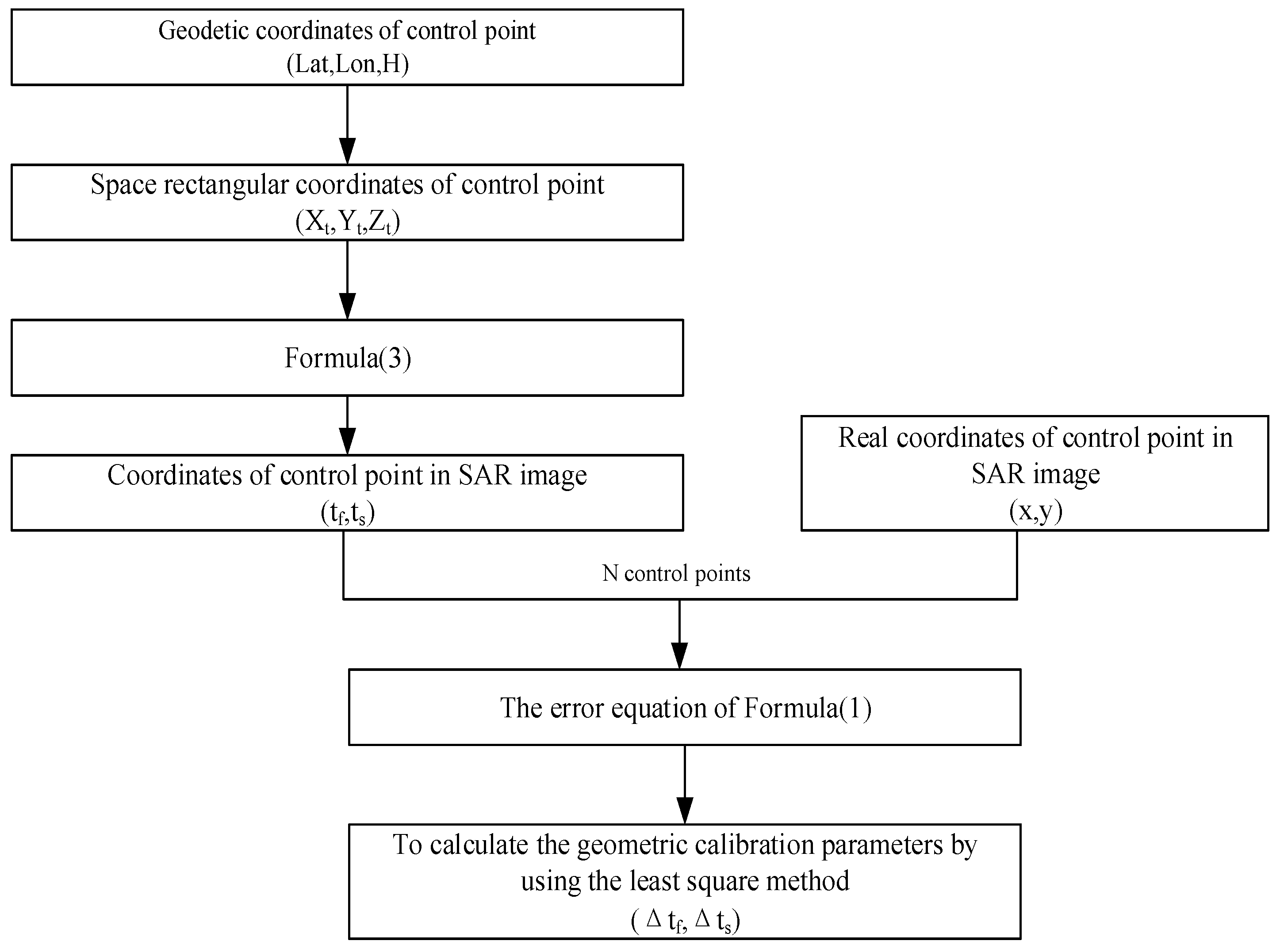 Sensors 18 04023 g001
