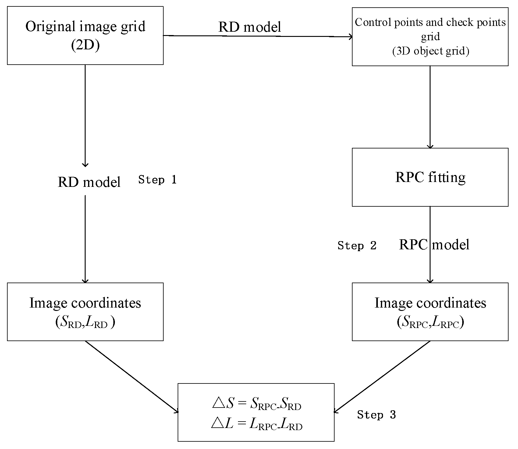 Sensors 18 04023 g002