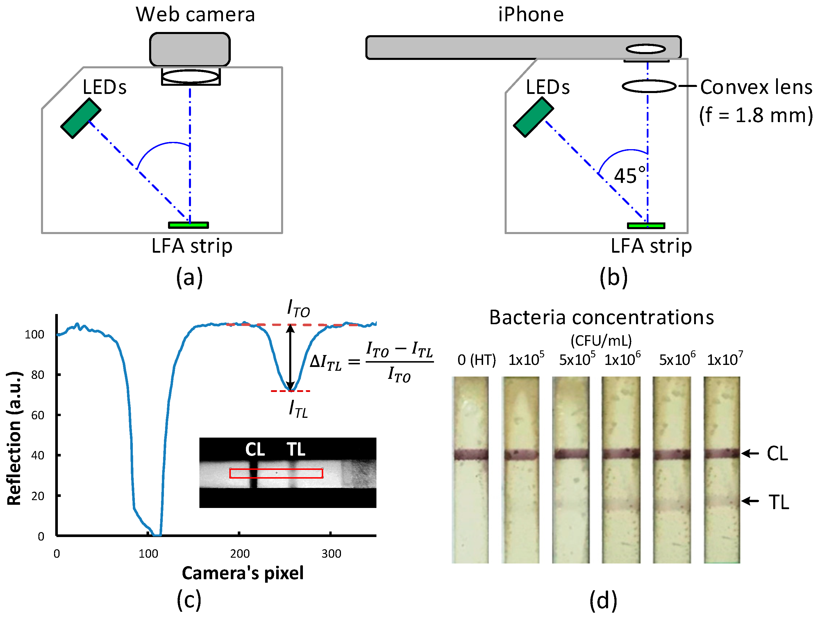 Sensors 18 04026 g001