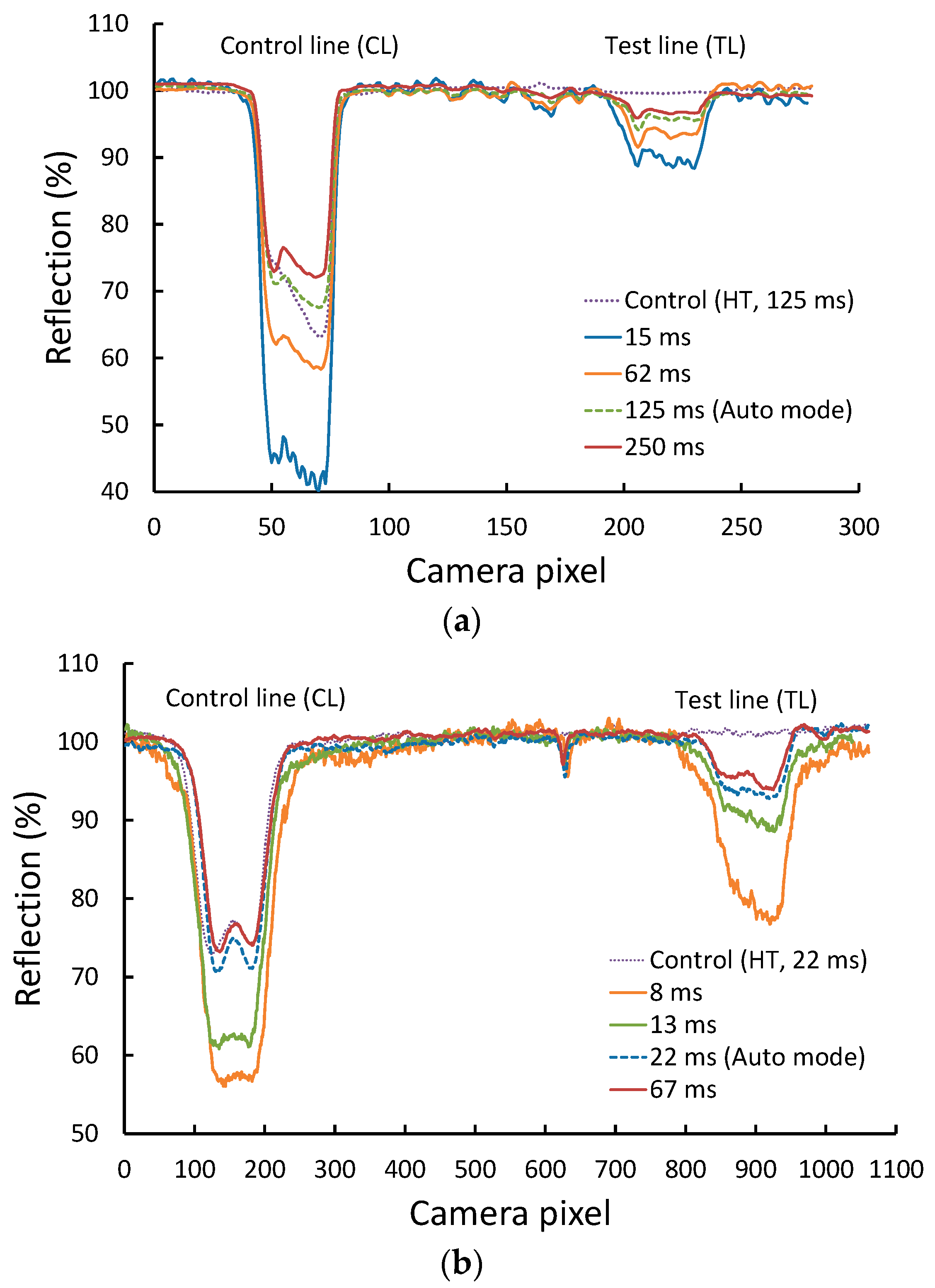 Sensors 18 04026 g002