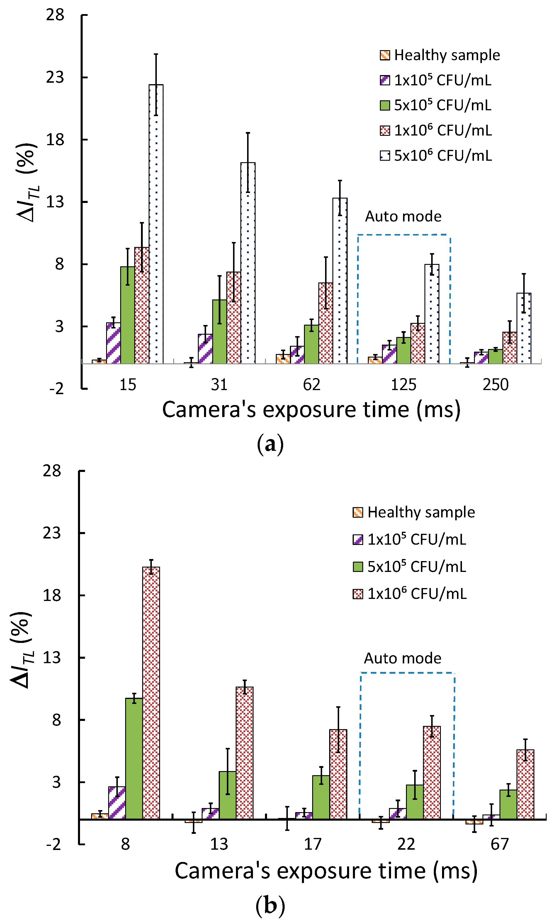 Sensors 18 04026 g003